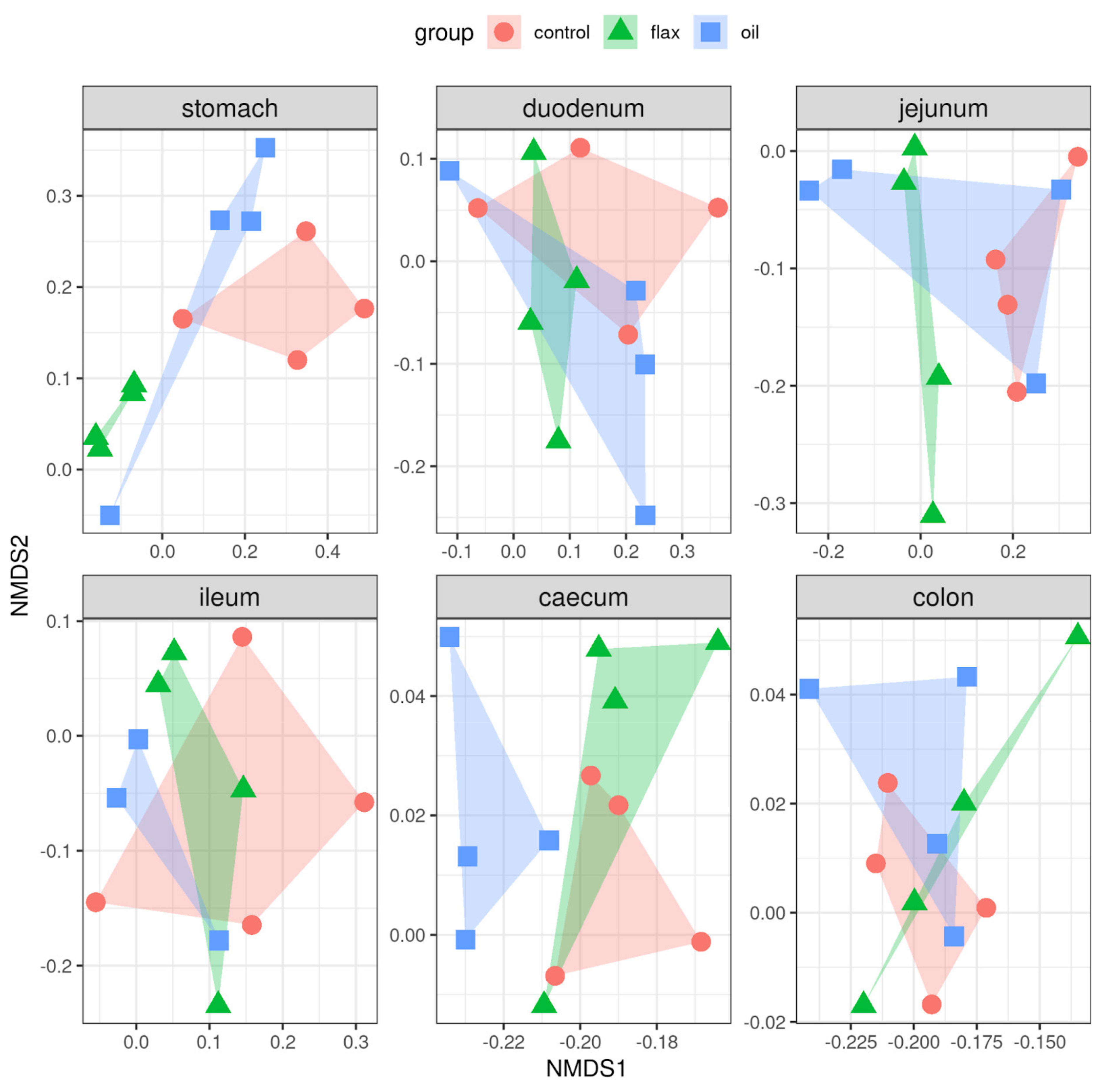 Antibiotics 11 00227 g006