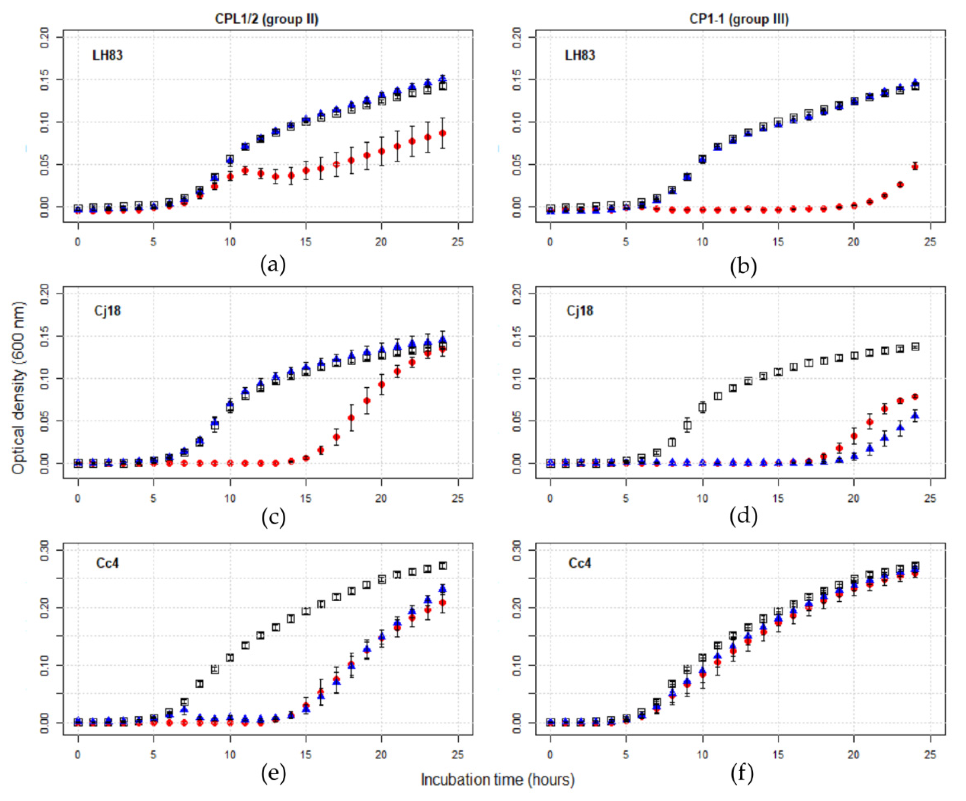 Antibiotics 11 00228 g003