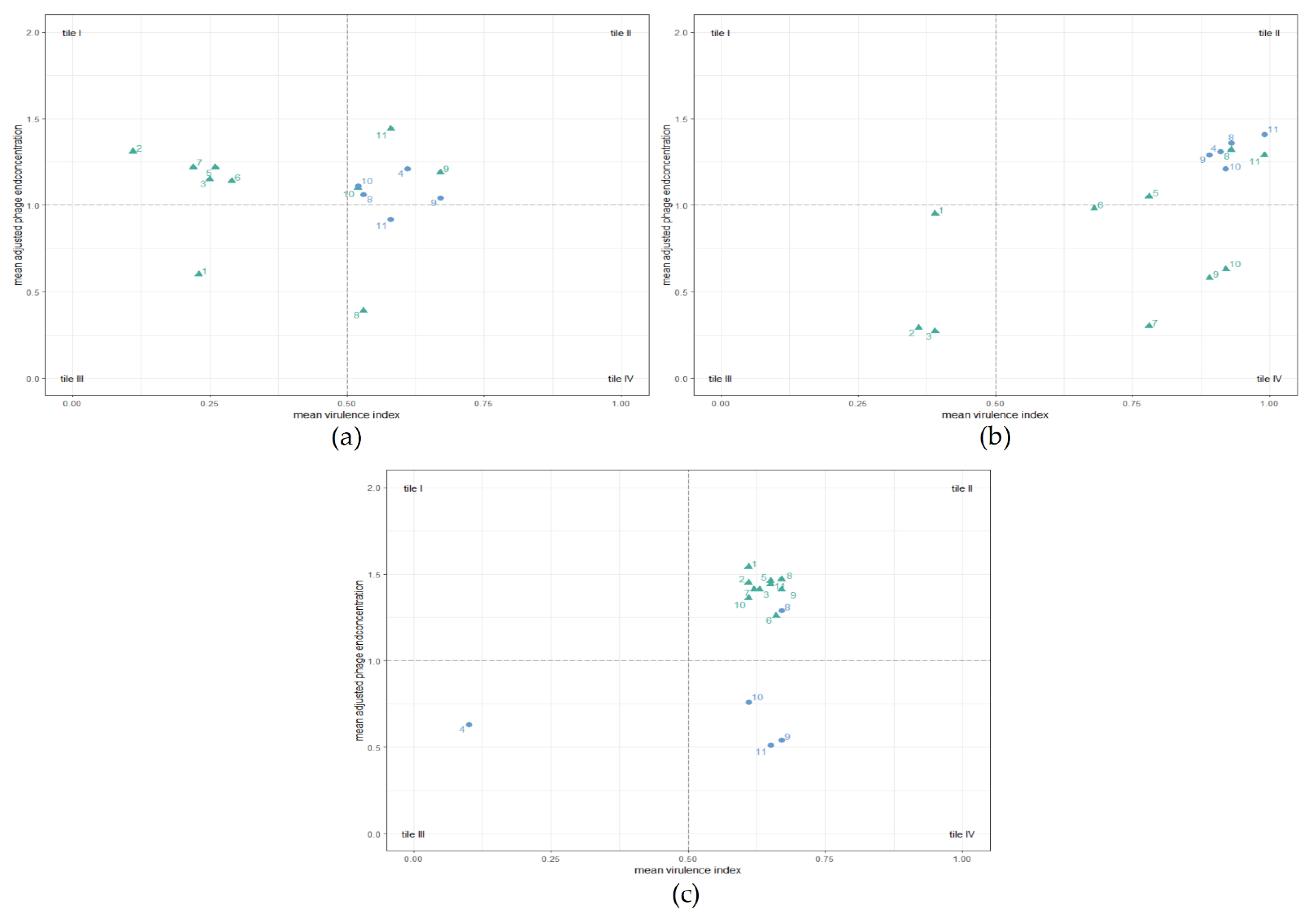 Antibiotics 11 00228 g006