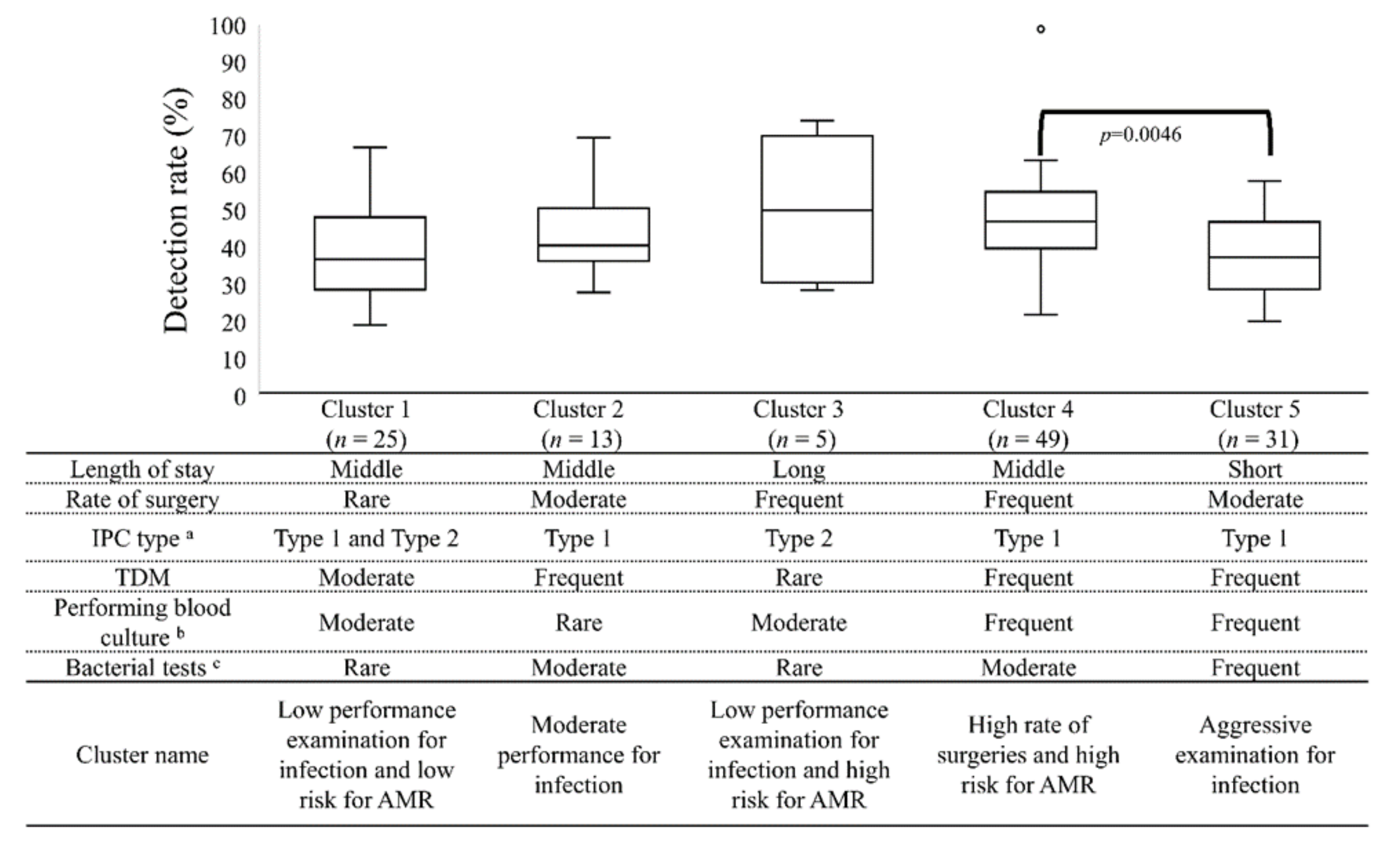 Antibiotics 11 00229 g003 Antibiotics 11 00229 g003