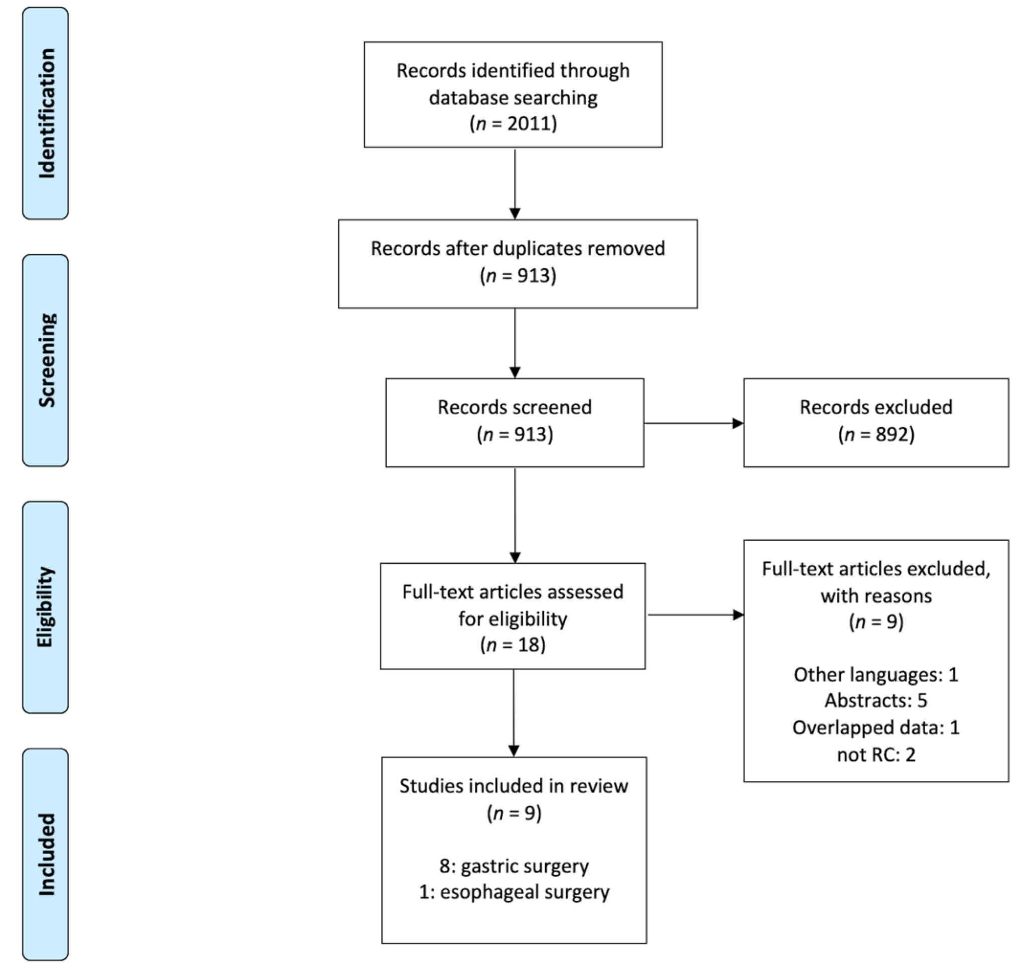 Antibiotics 11 00230 g001