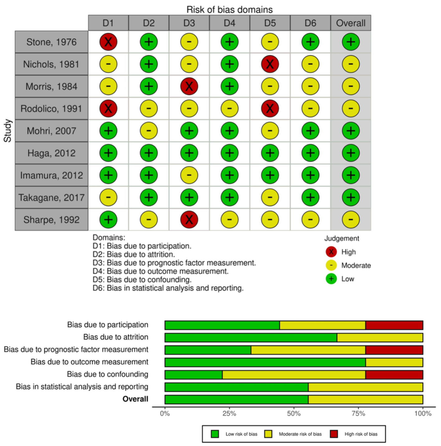 Antibiotics 11 00230 g002