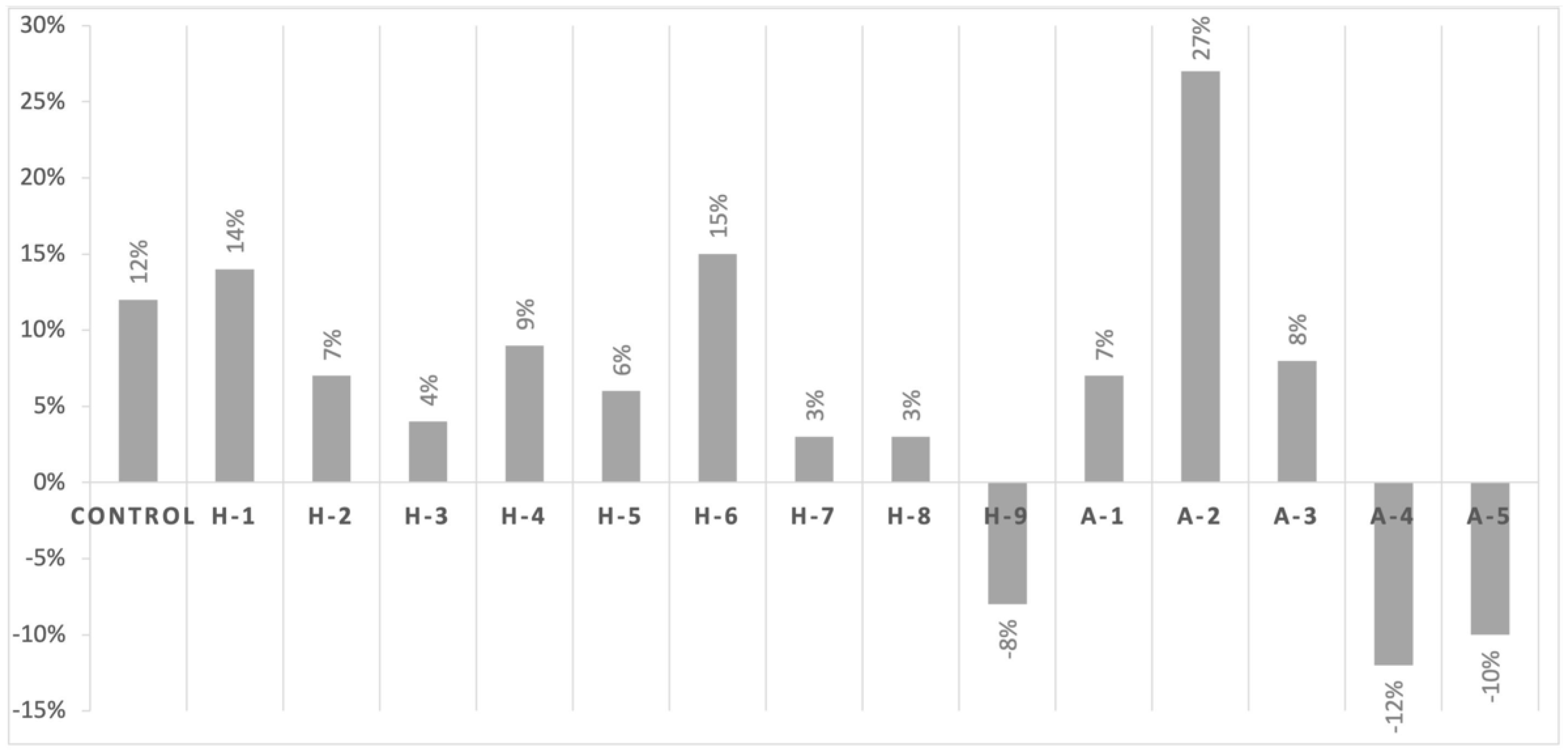 Antibiotics 11 00233 g002 550