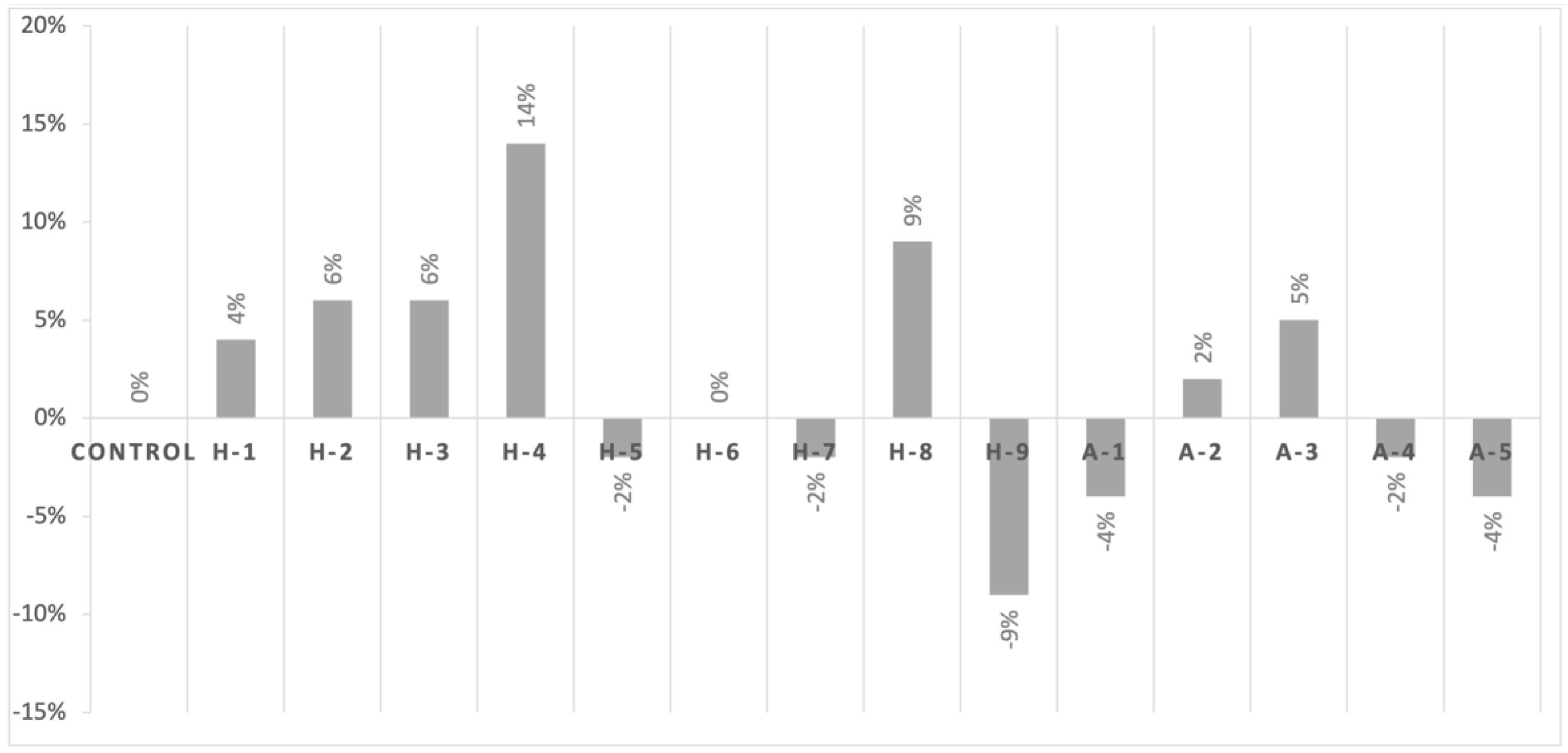 Antibiotics 11 00233 g004 550