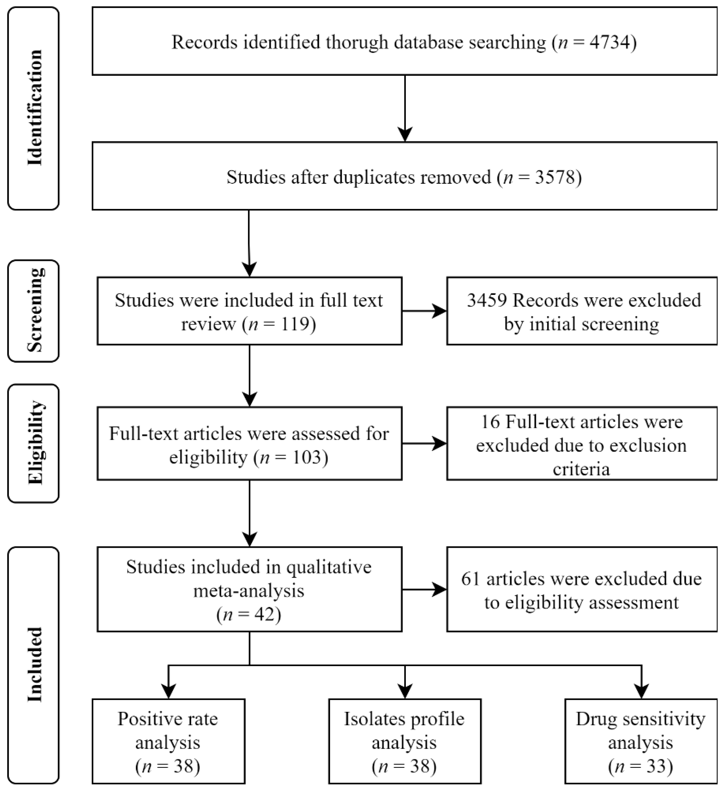 Antibiotics 11 00238 g001 Antibiotics 11 00238 g001