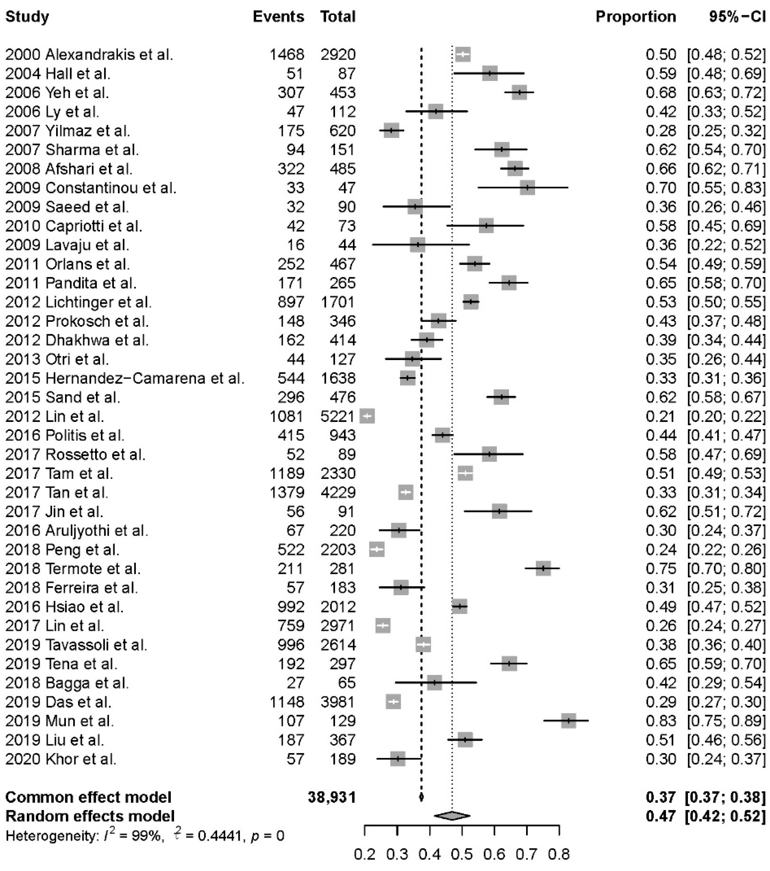 Antibiotics 11 00238 g002 Antibiotics 11 00238 g002