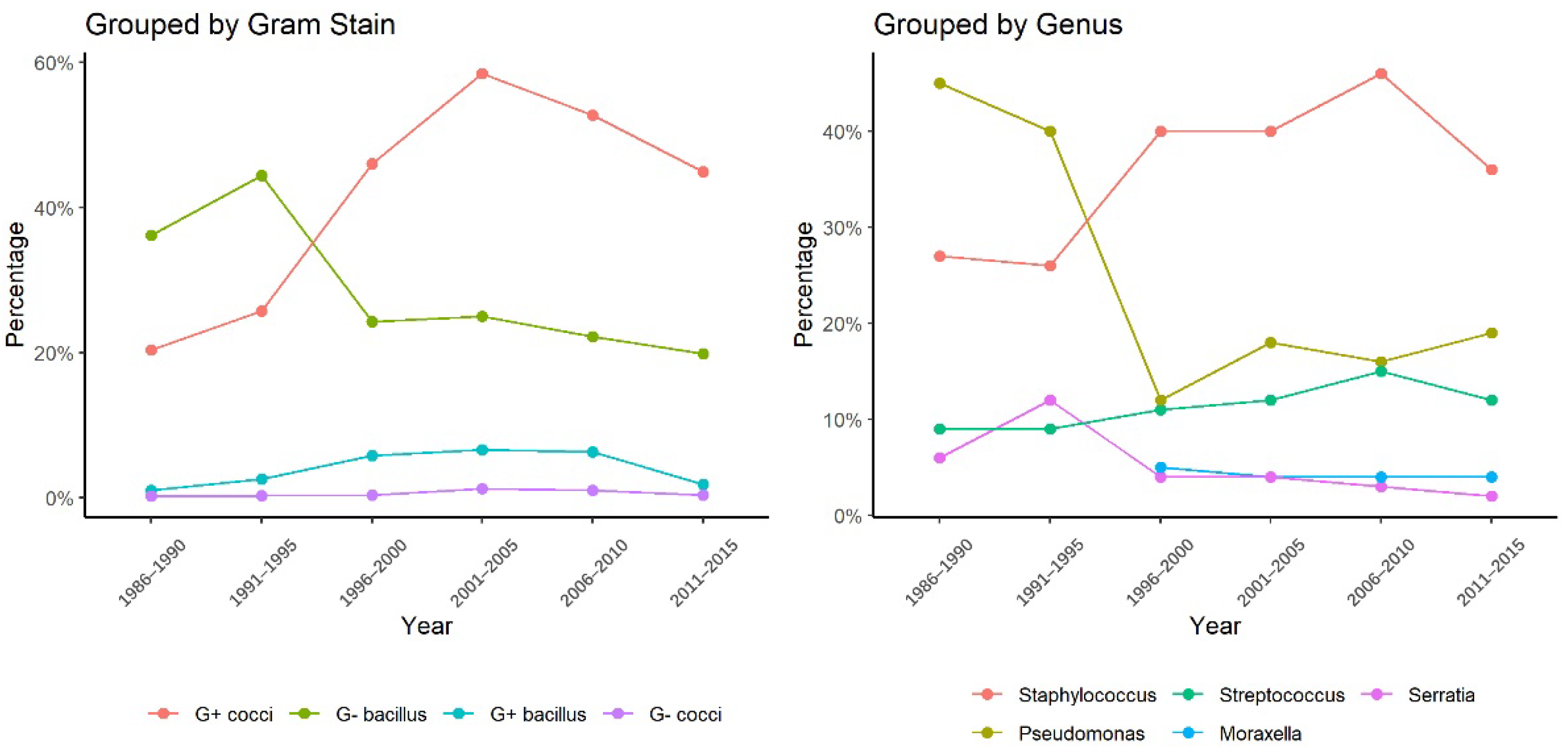 Antibiotics 11 00238 g004 Antibiotics 11 00238 g004
