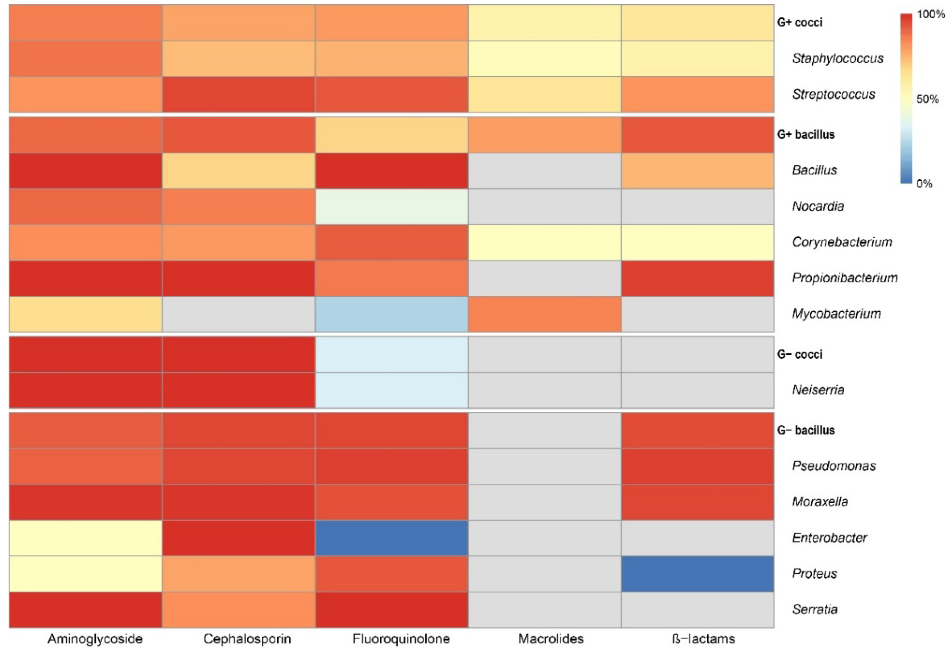 Antibiotics 11 00238 g005 Antibiotics 11 00238 g005