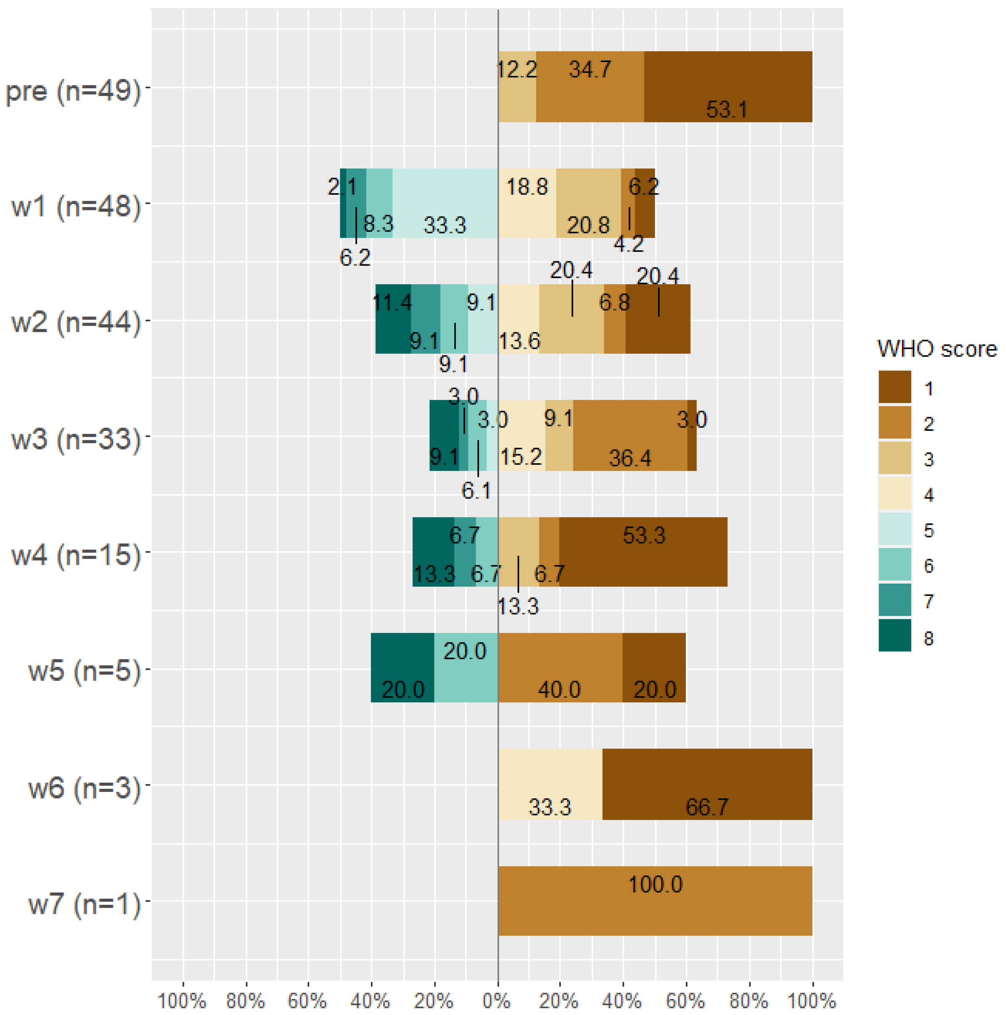 Antibiotics 11 00241 g003