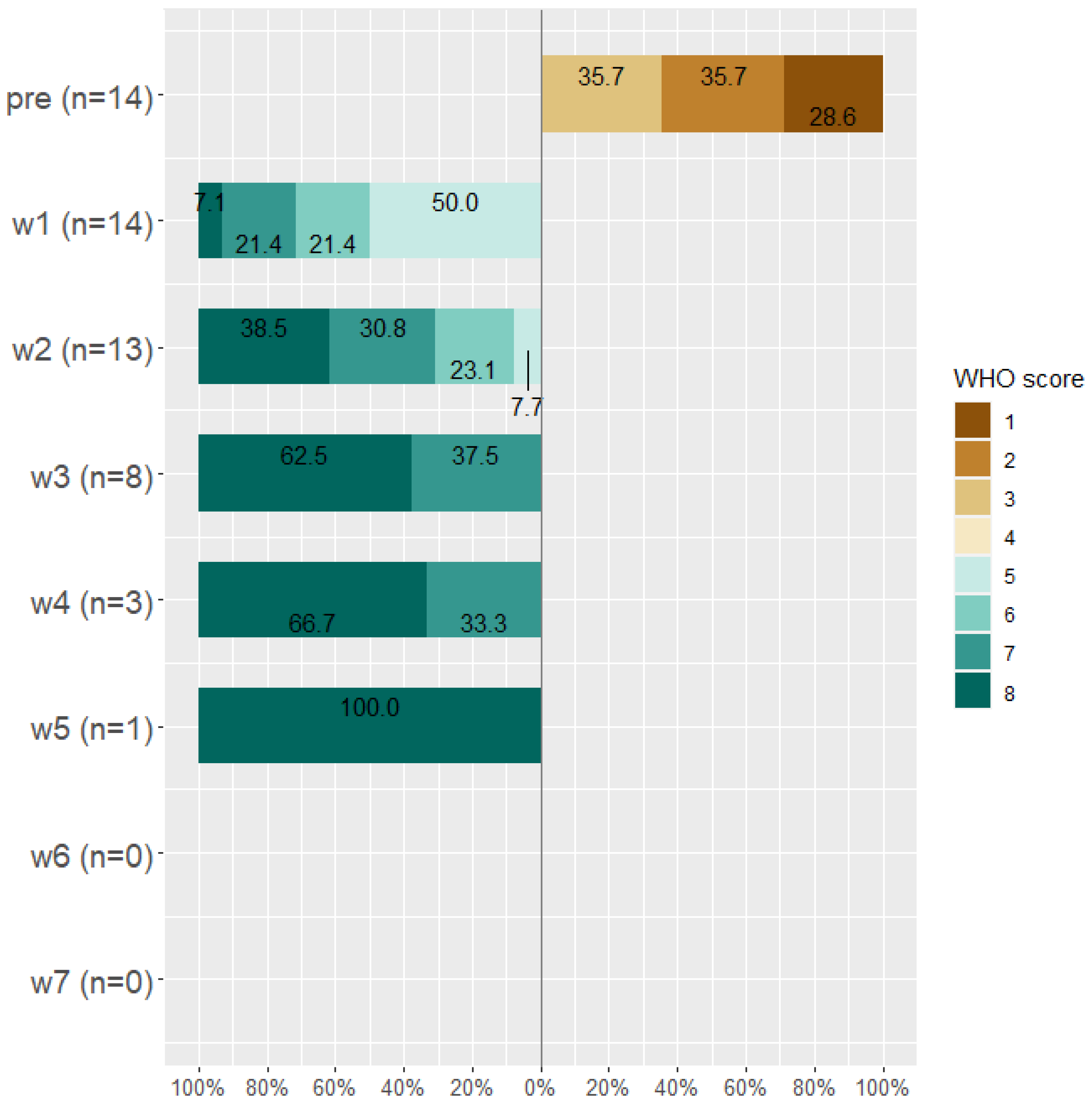 Antibiotics 11 00241 g005