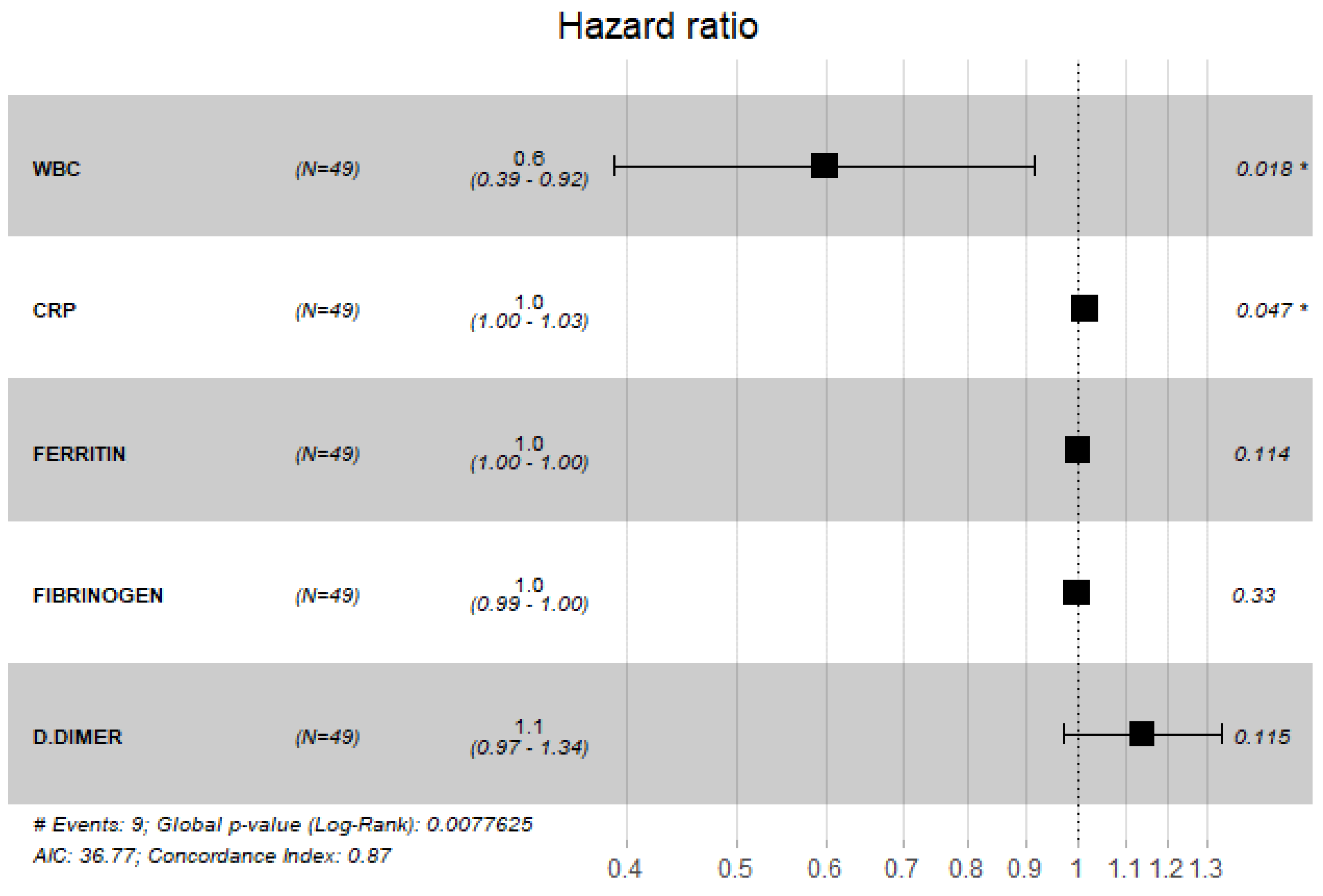 Antibiotics 11 00241 g007