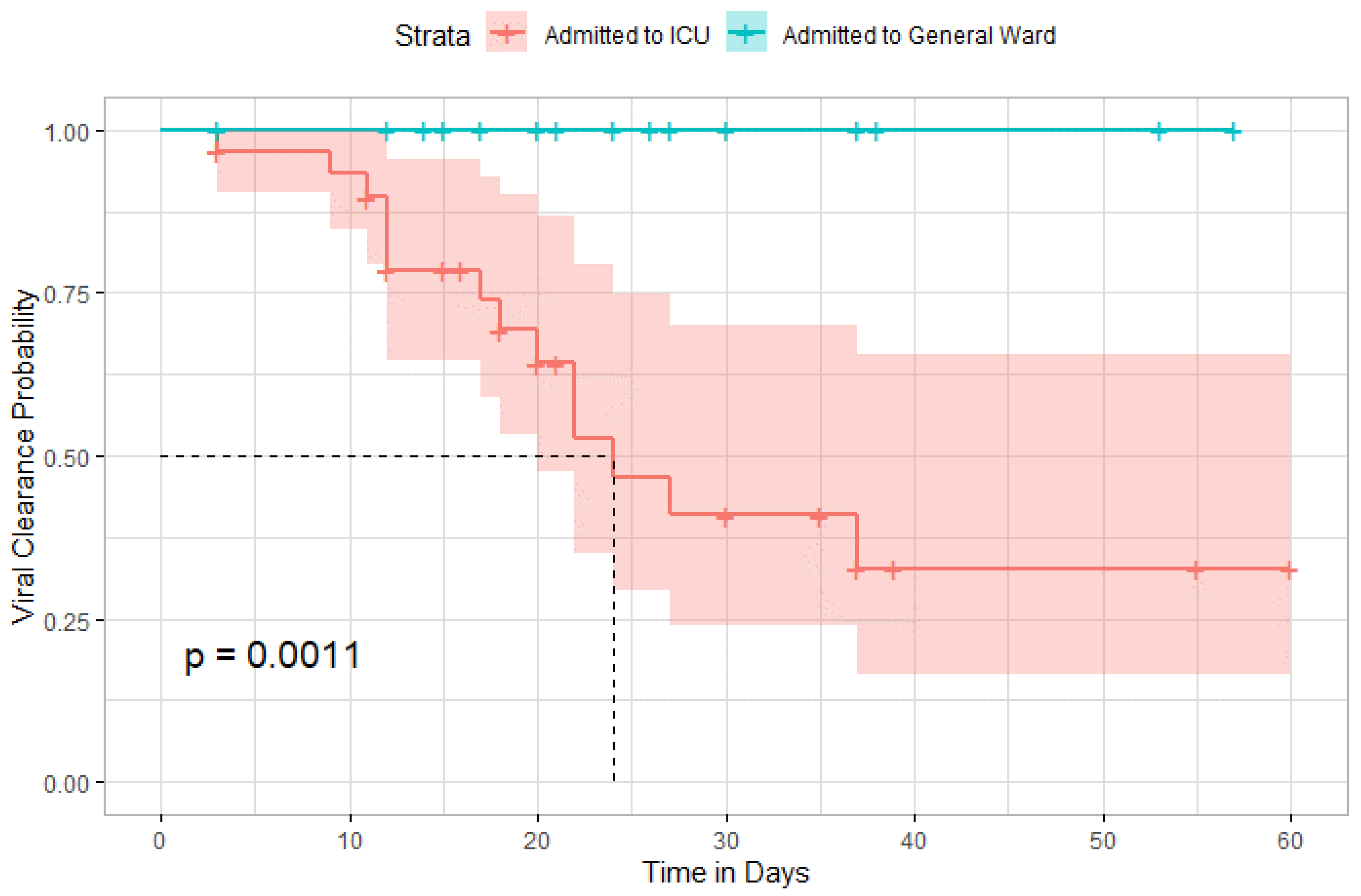 Antibiotics 11 00241 g010
