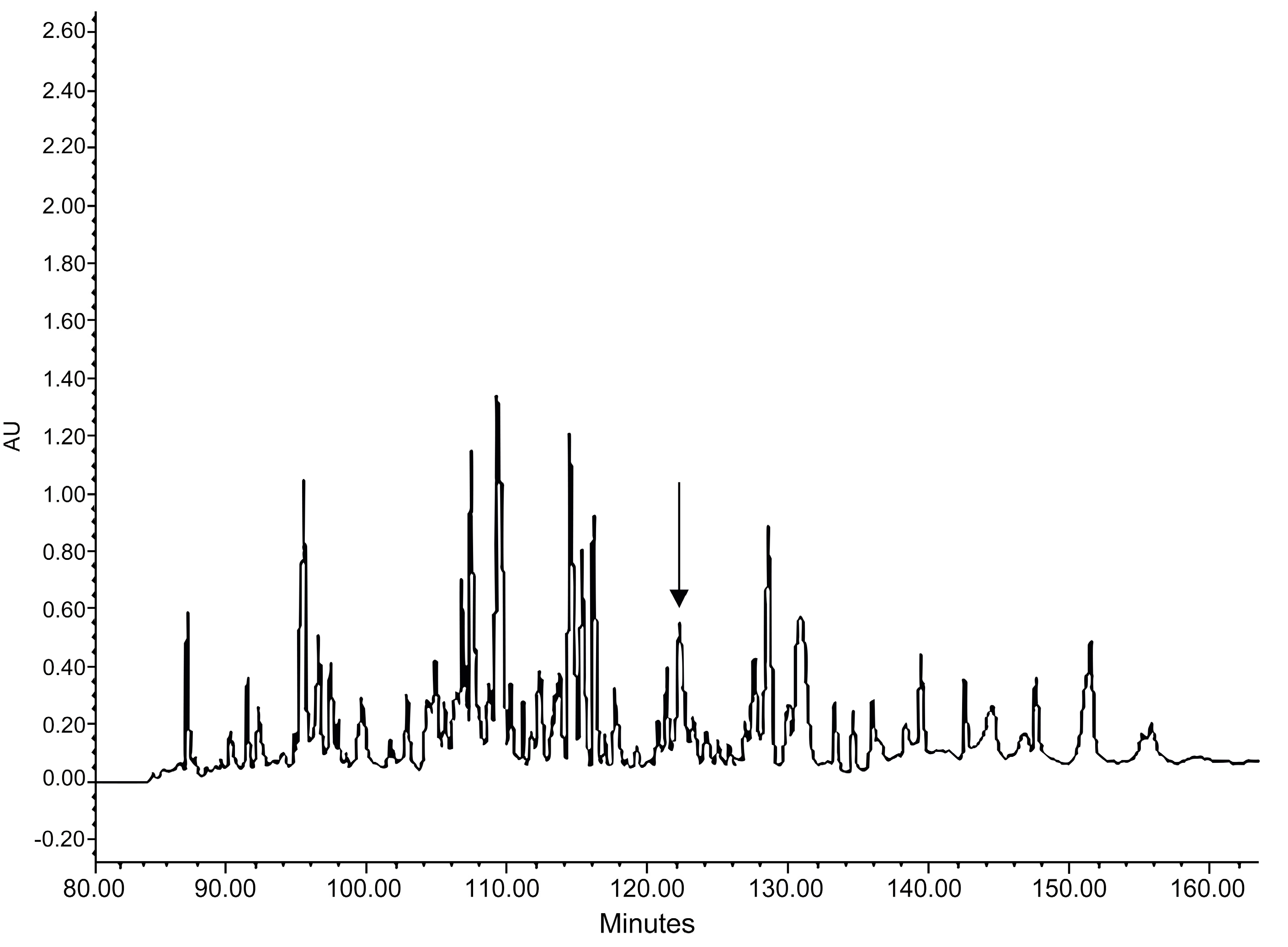 Antibiotics 11 00243 g002 Antibiotics 11 00243 g002