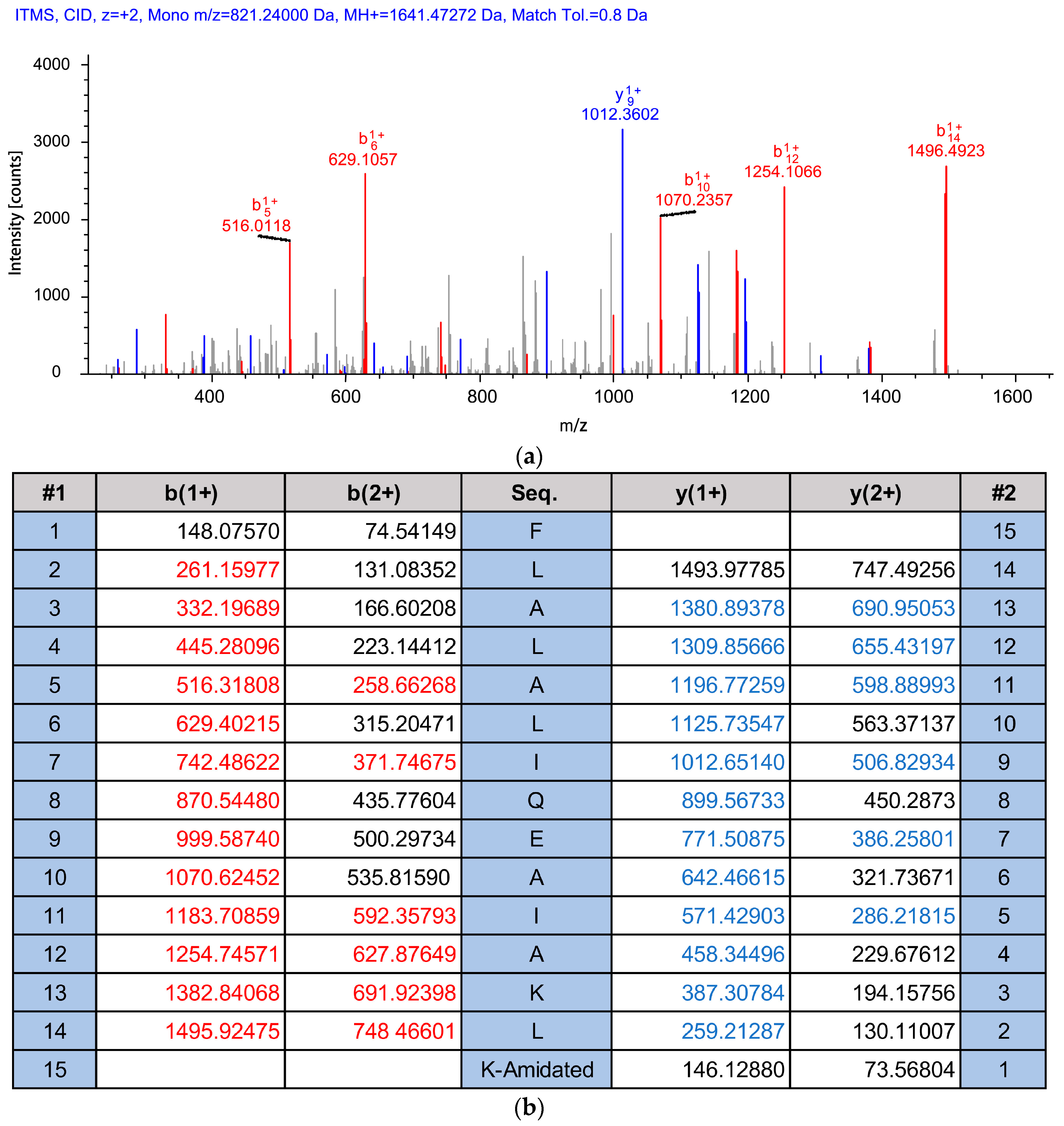 Antibiotics 11 00243 g003 Antibiotics 11 00243 g003