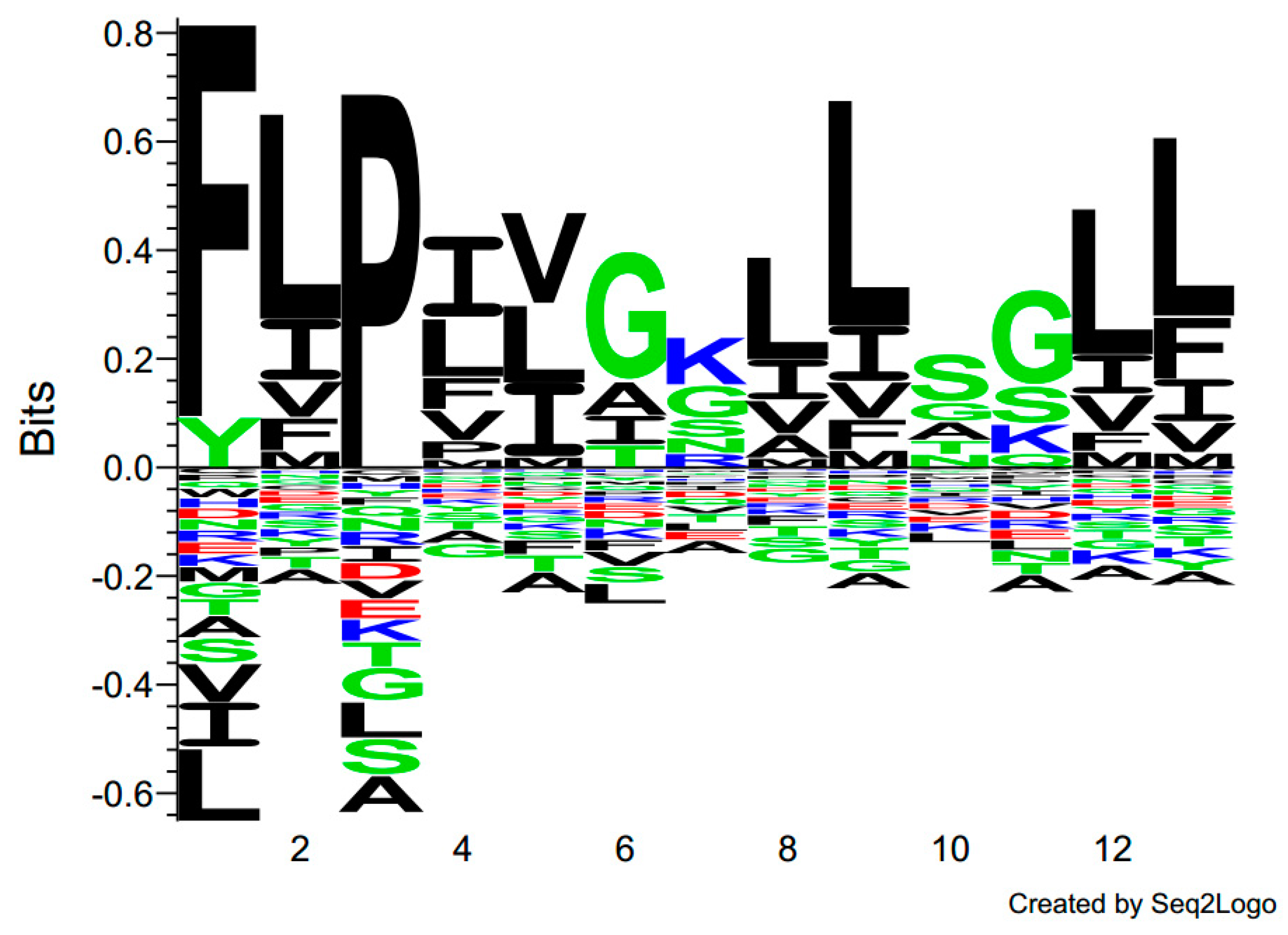 Antibiotics 11 00243 g005 Antibiotics 11 00243 g005