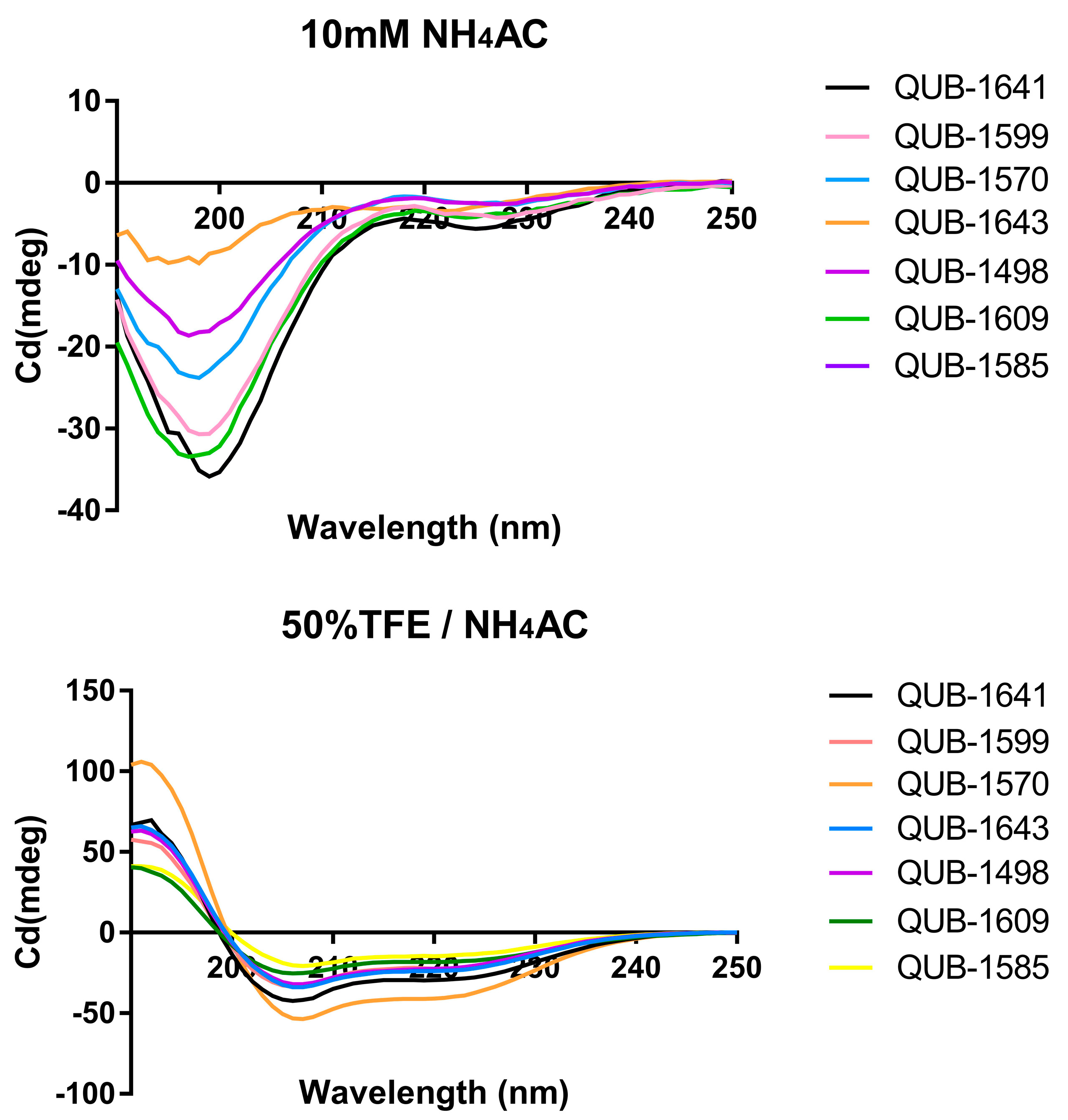 Antibiotics 11 00243 g007 Antibiotics 11 00243 g007