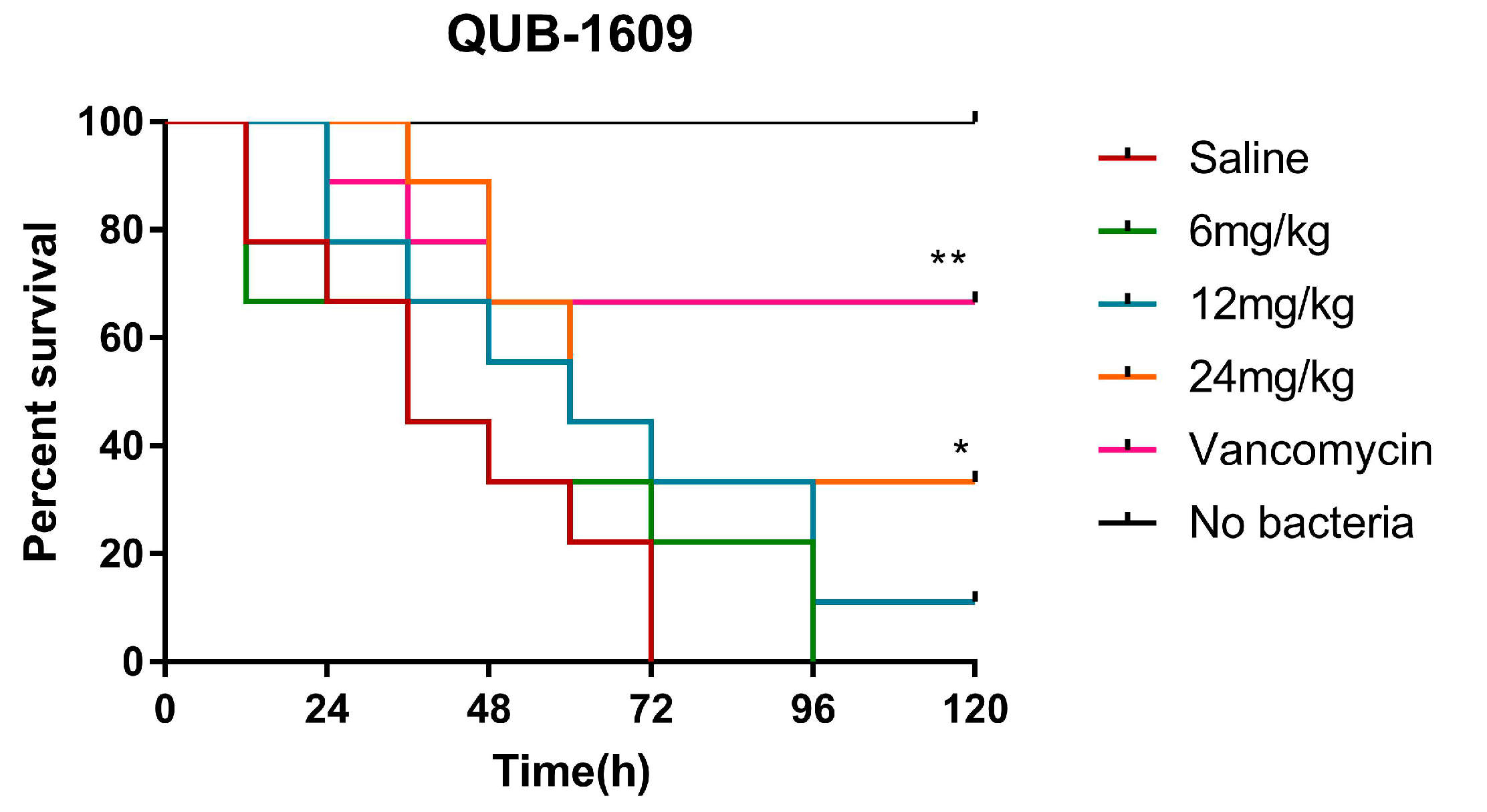 Antibiotics 11 00243 g011b Antibiotics 11 00243 g011b