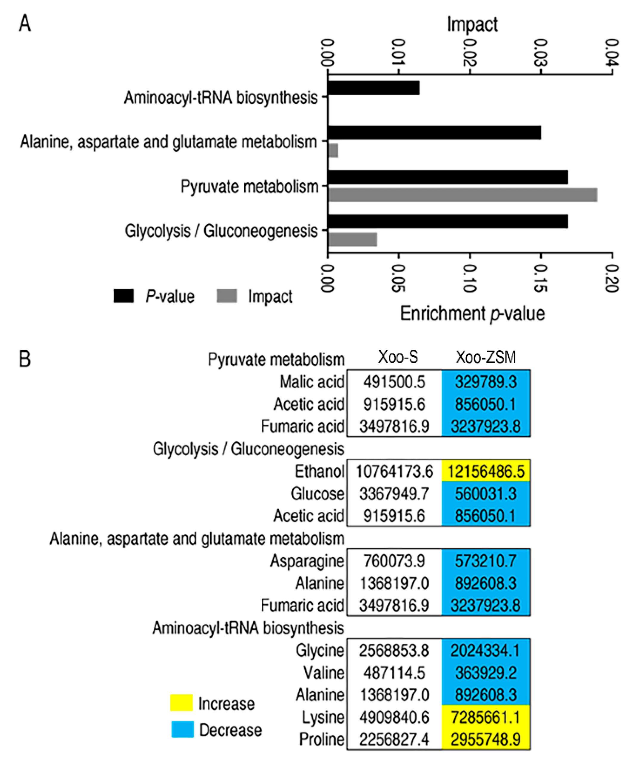 Antibiotics 11 00245 g003 Antibiotics 11 00245 g003