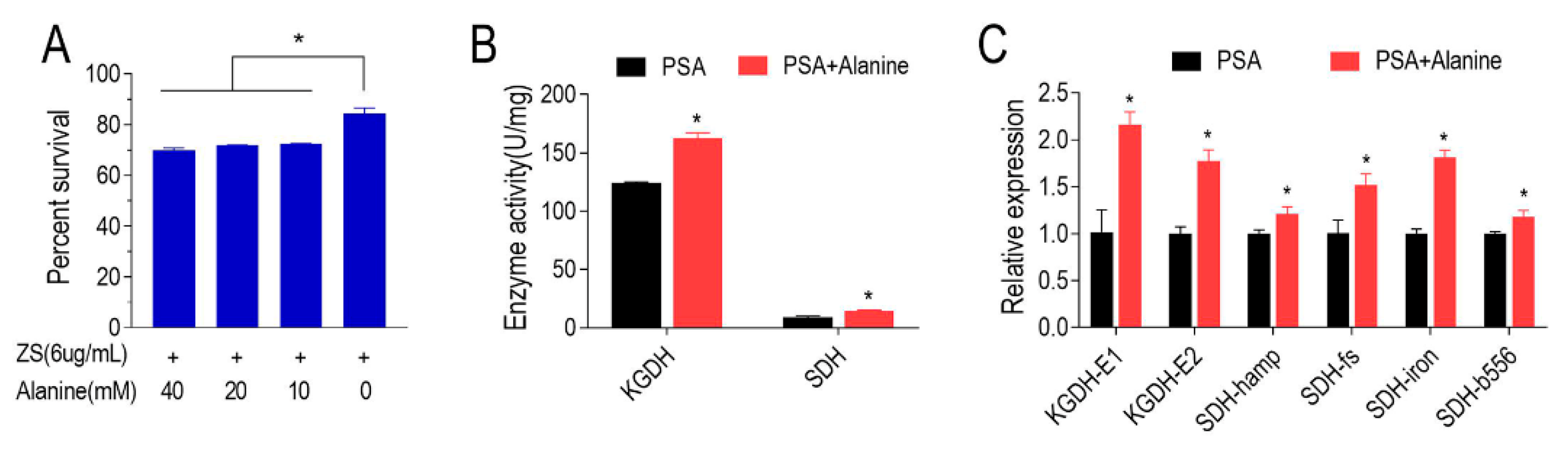 Antibiotics 11 00245 g005 Antibiotics 11 00245 g005