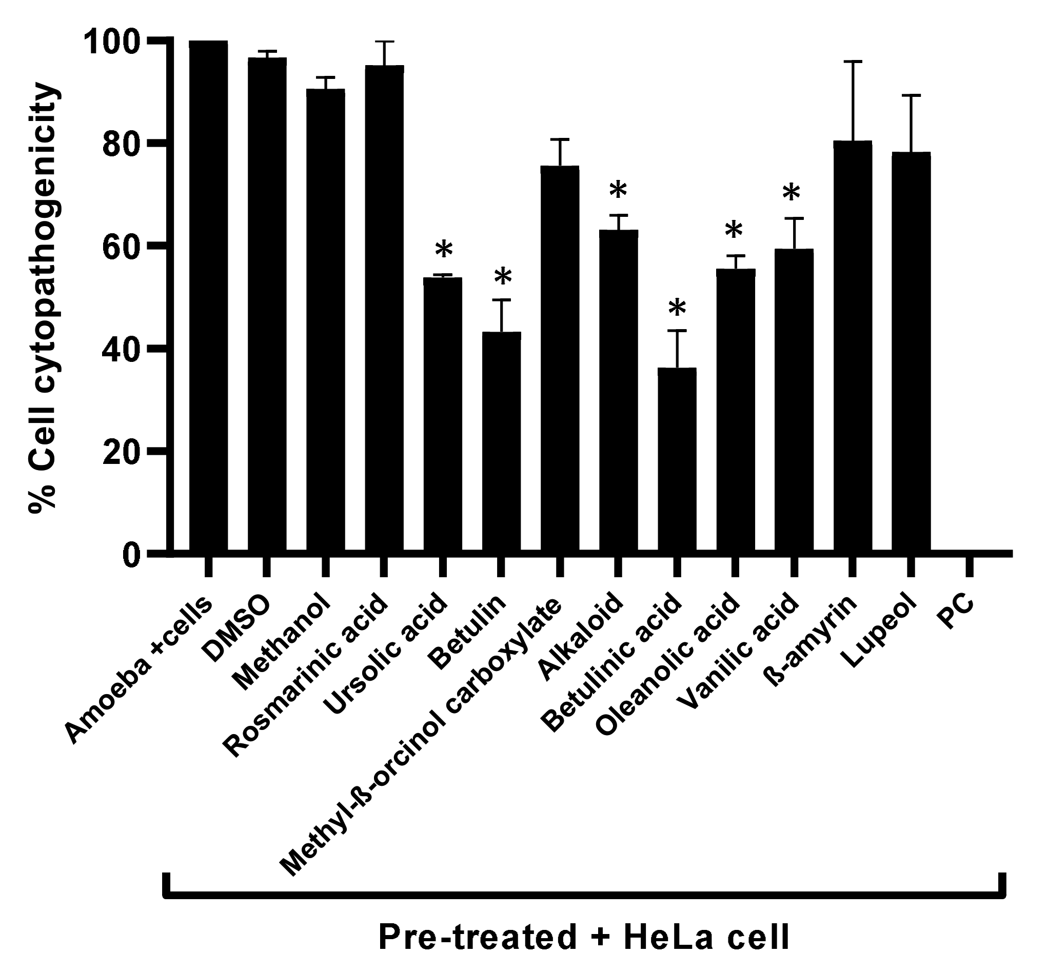 Antibiotics 11 00248 g006