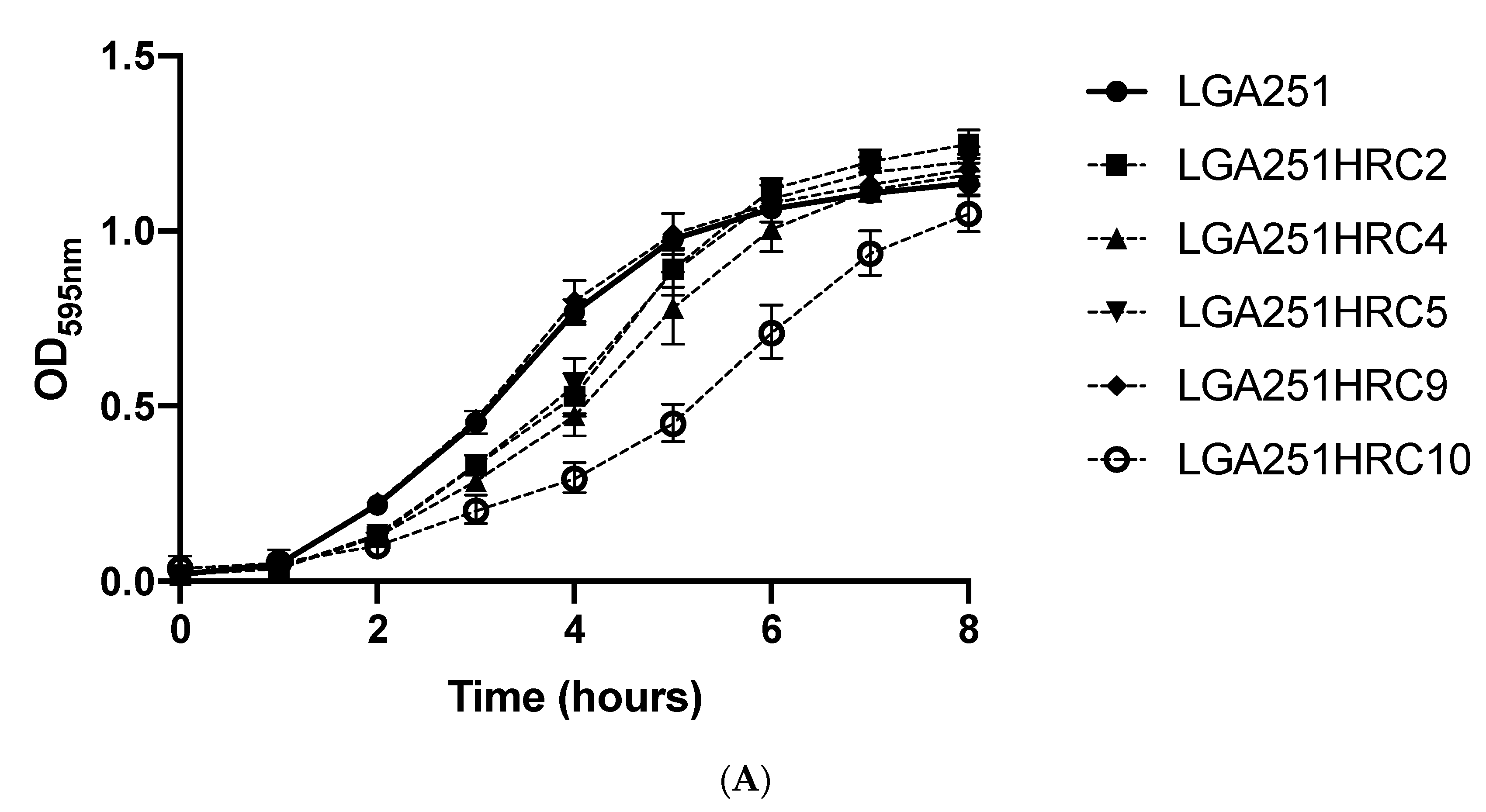 Antibiotics 11 00255 g003a