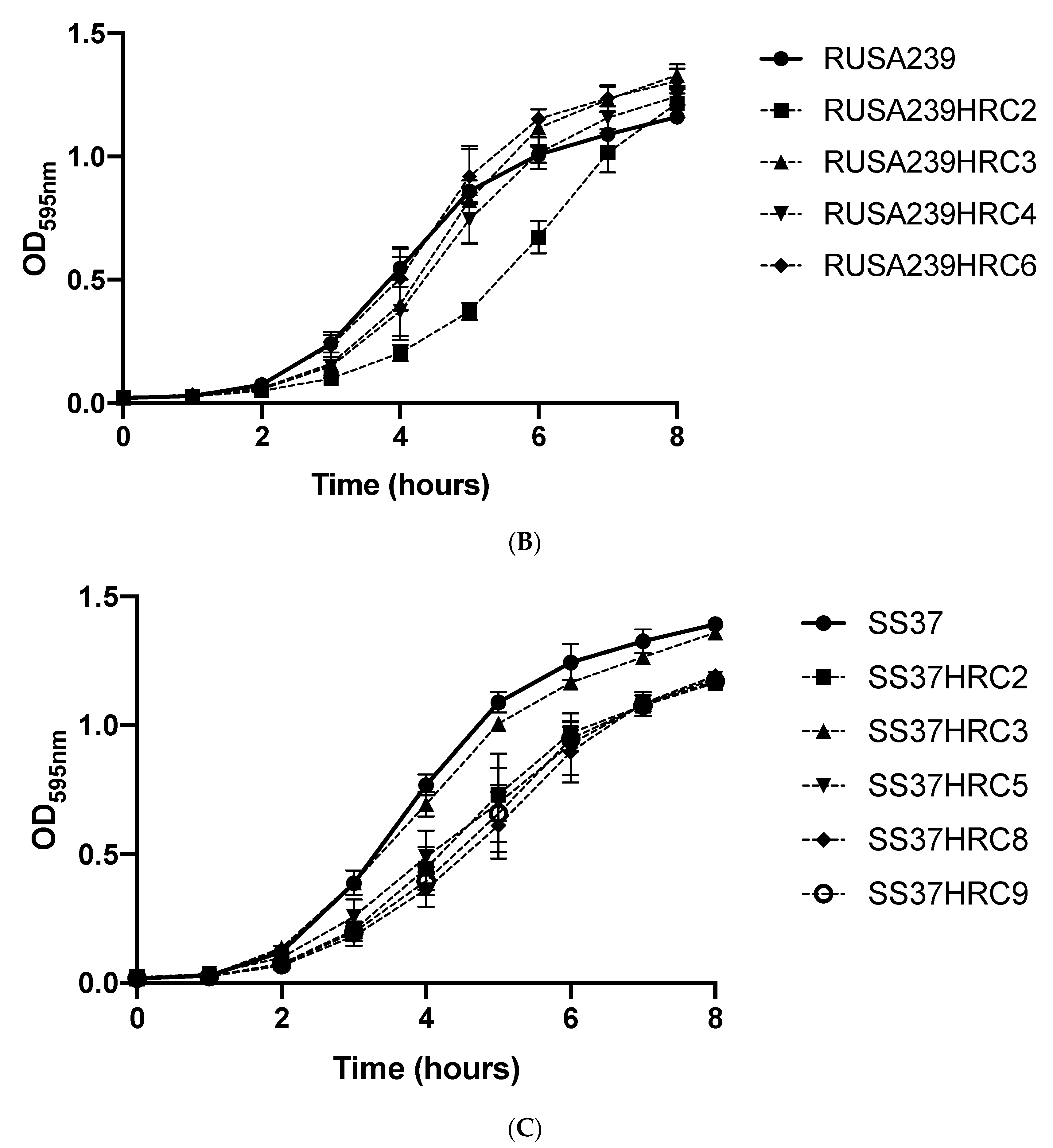 Antibiotics 11 00255 g003b