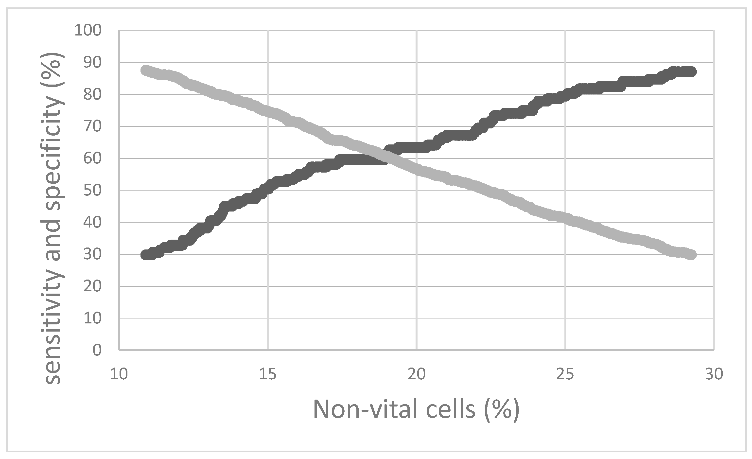 Antibiotics 11 00259 g001 550