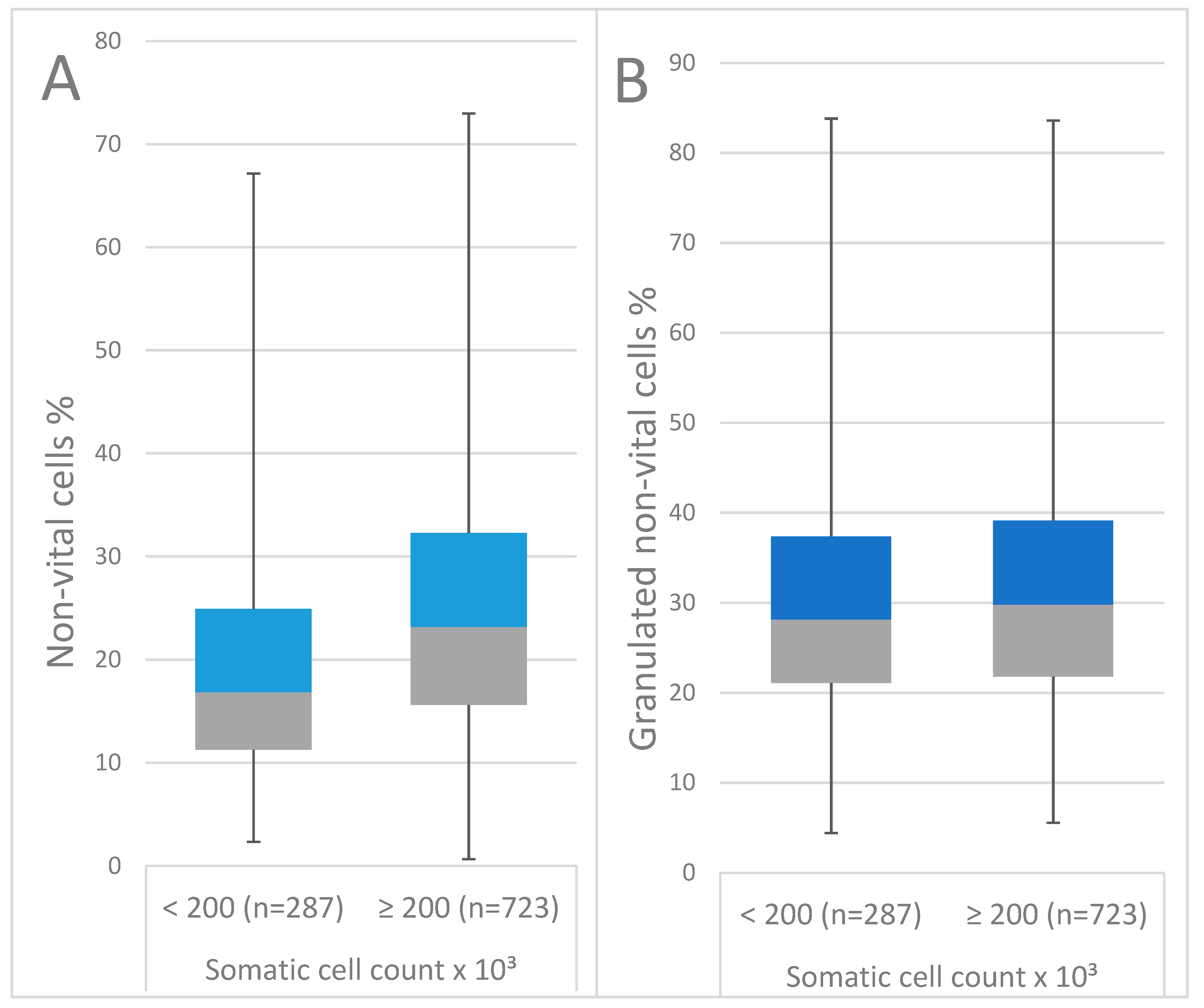 Antibiotics 11 00259 g002 550