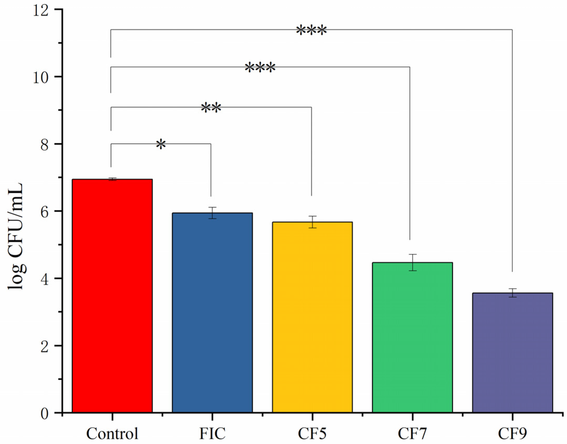 Antibiotics 11 00262 g002