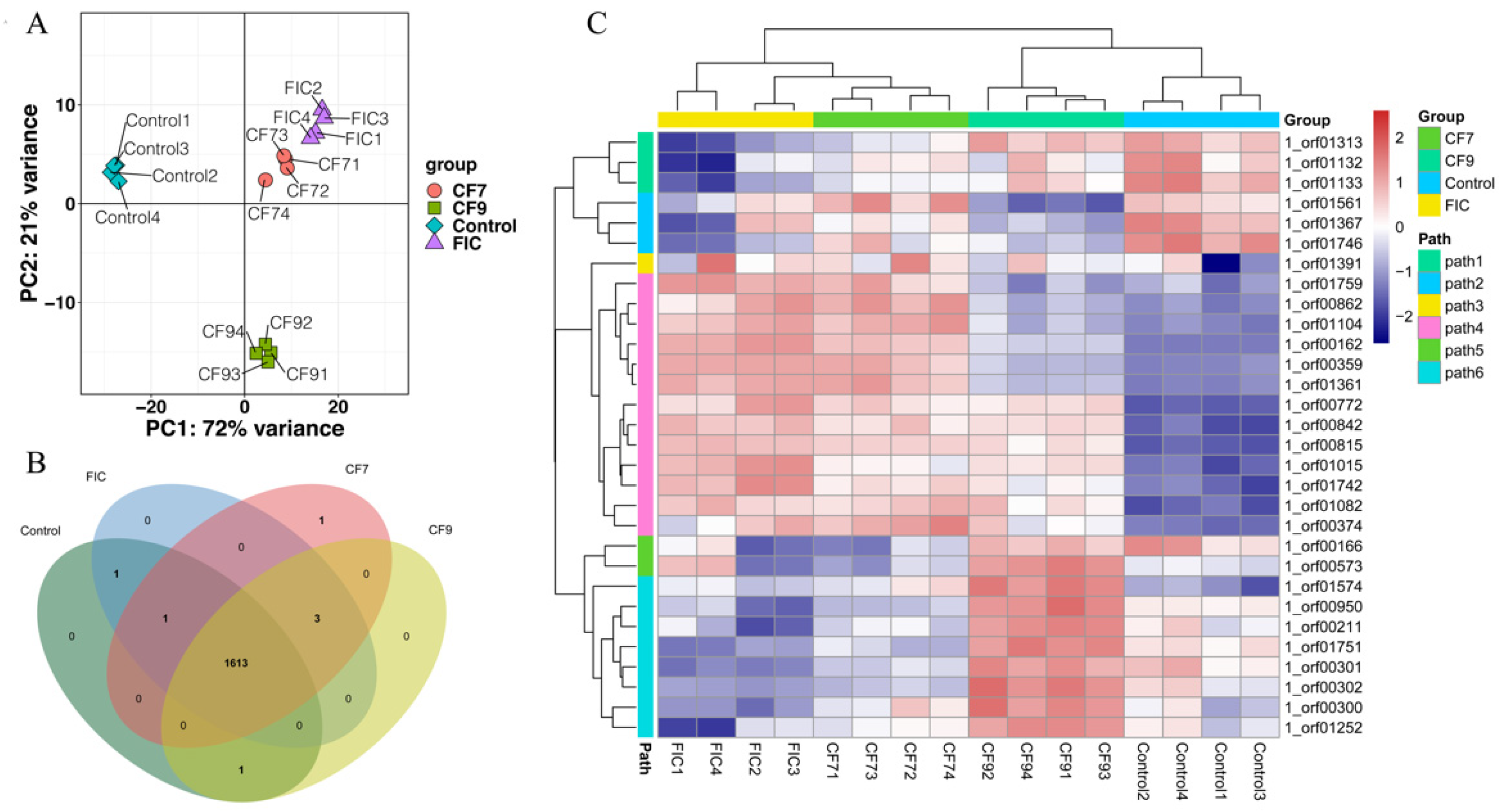 Antibiotics 11 00262 g005