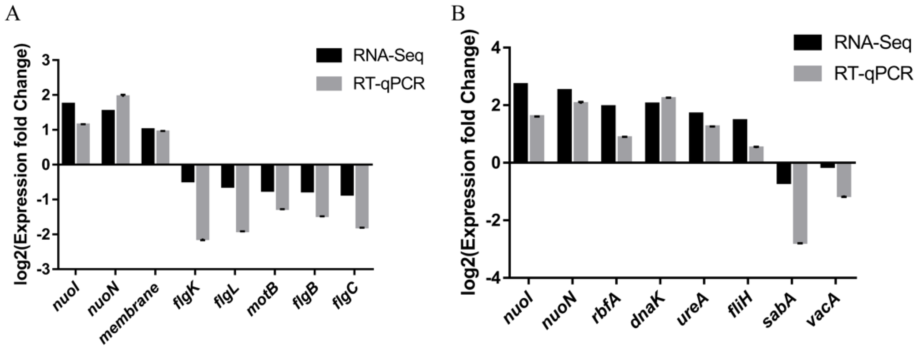 Antibiotics 11 00262 g009