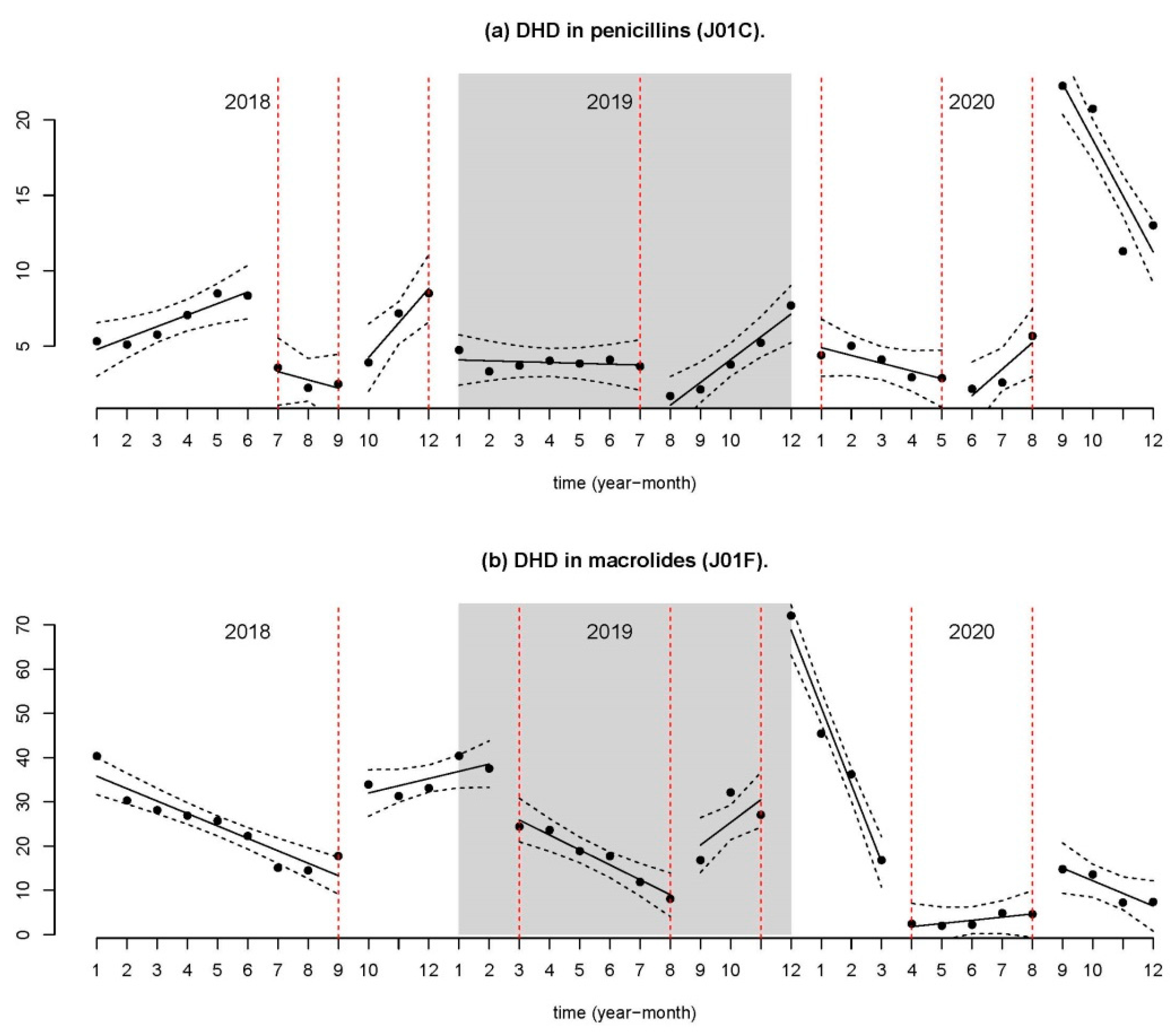 Antibiotics 11 00264 g002