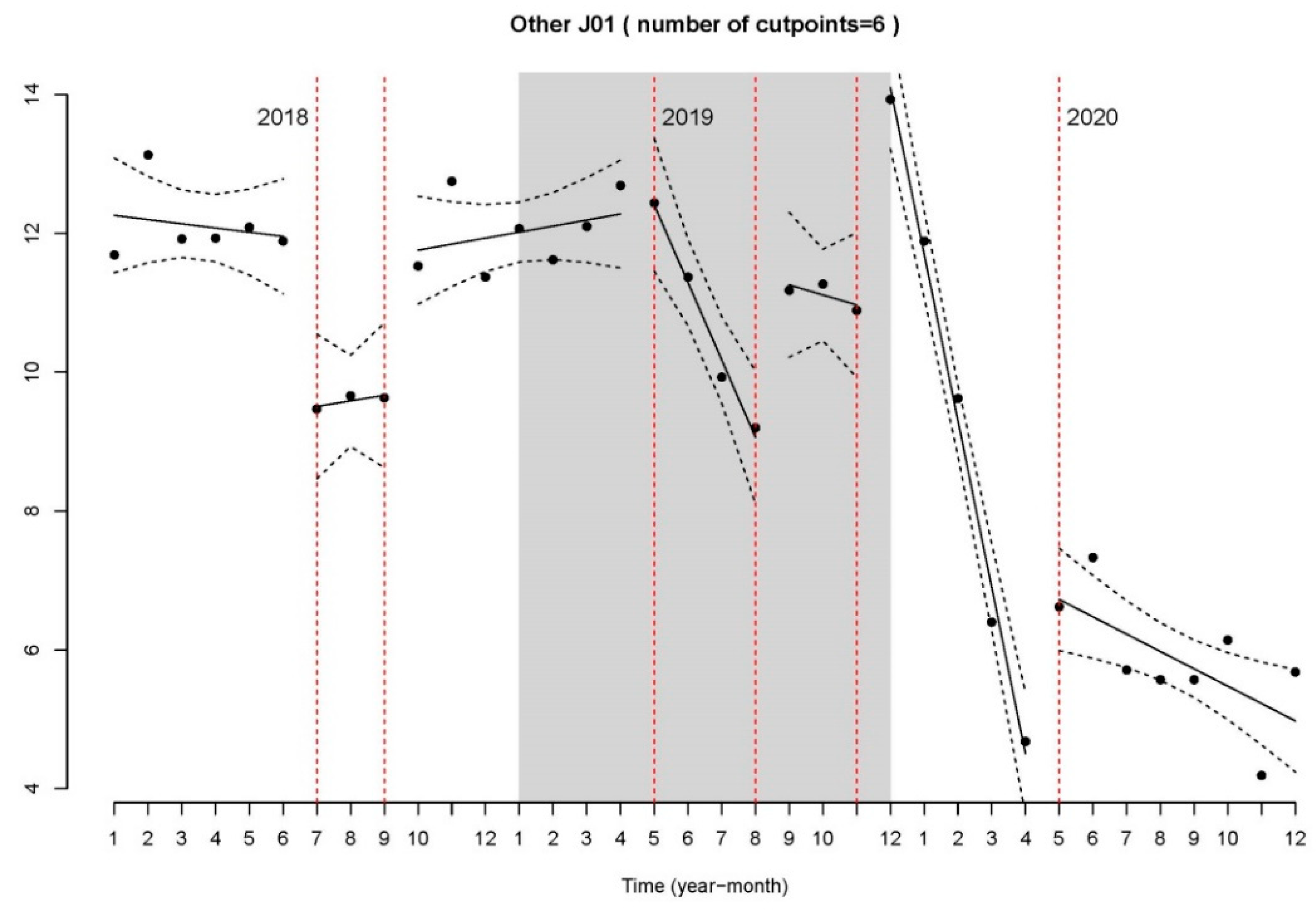 Antibiotics 11 00264 g003