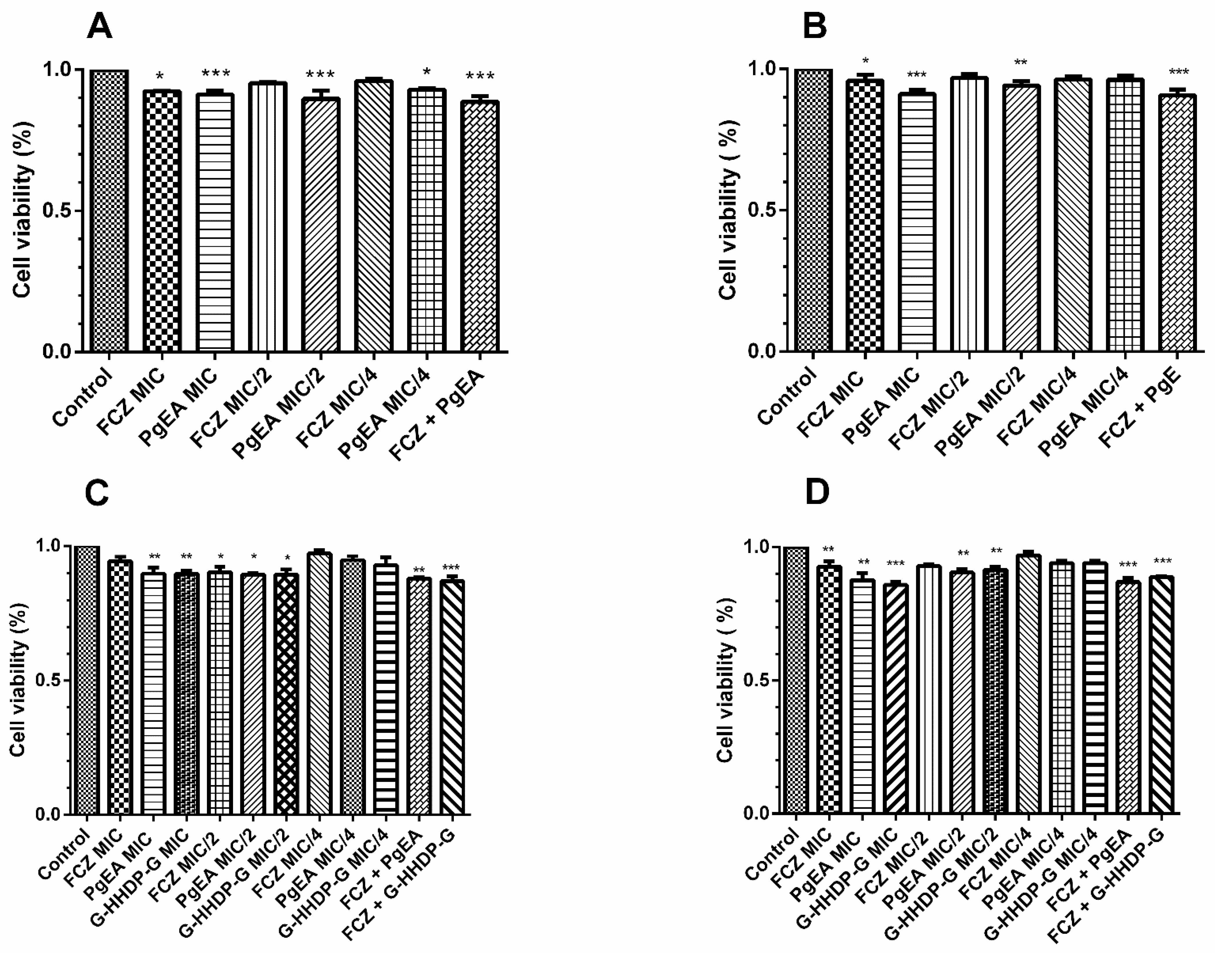 Antibiotics 11 00265 g002 550