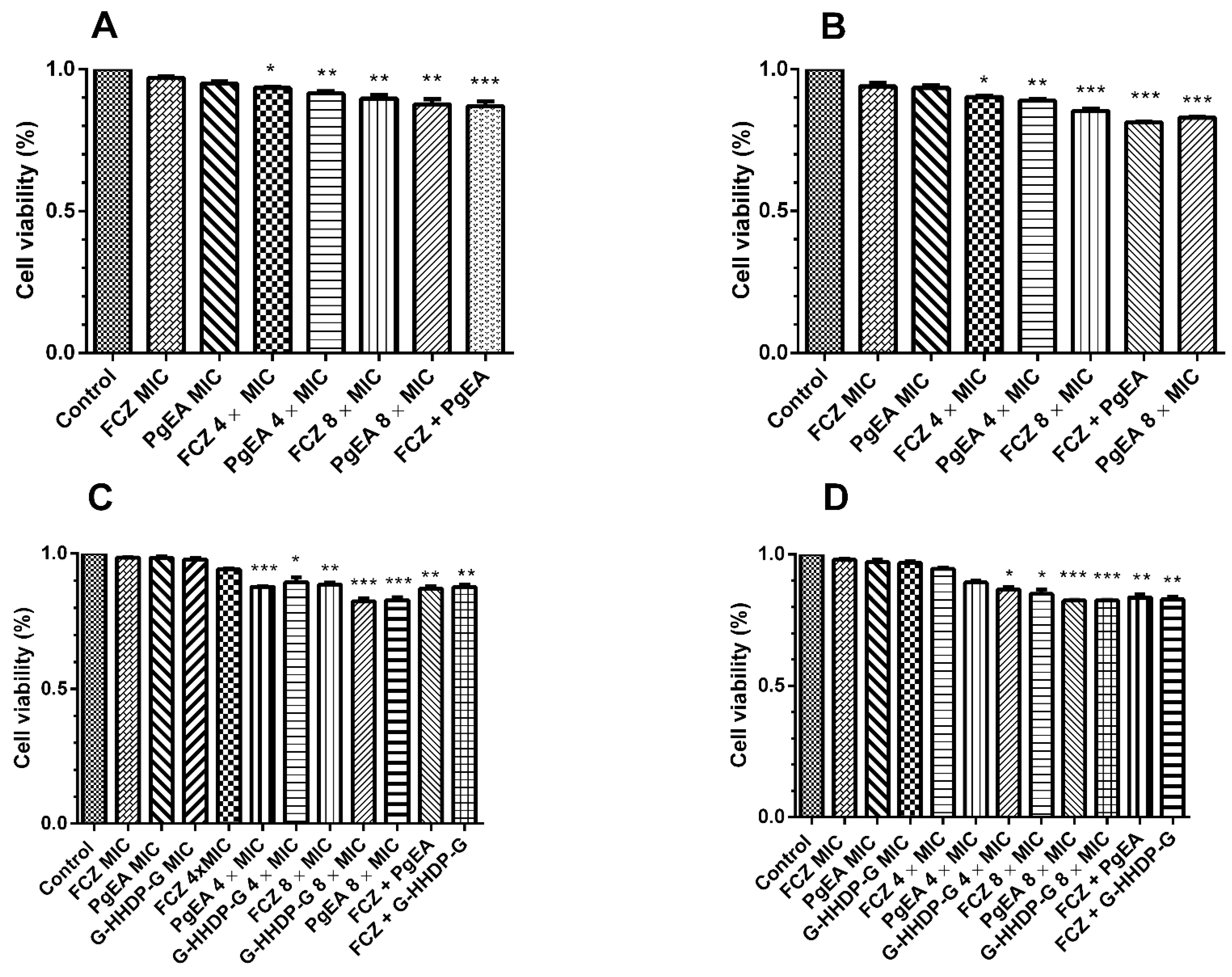 Antibiotics 11 00265 g003 550