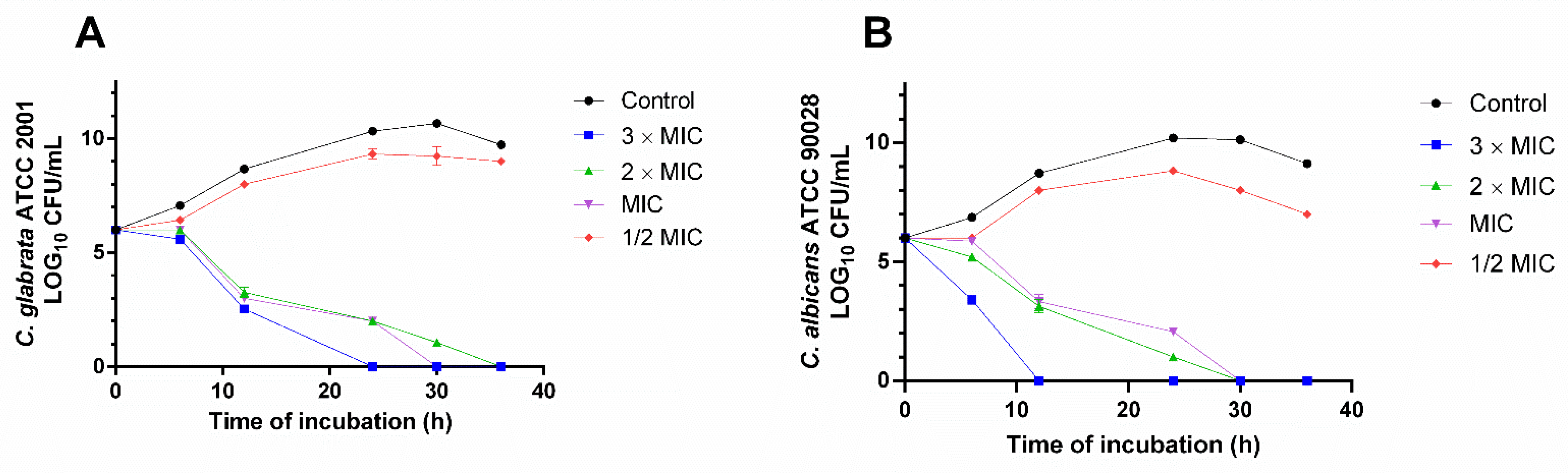 Antibiotics 11 00265 g004 550