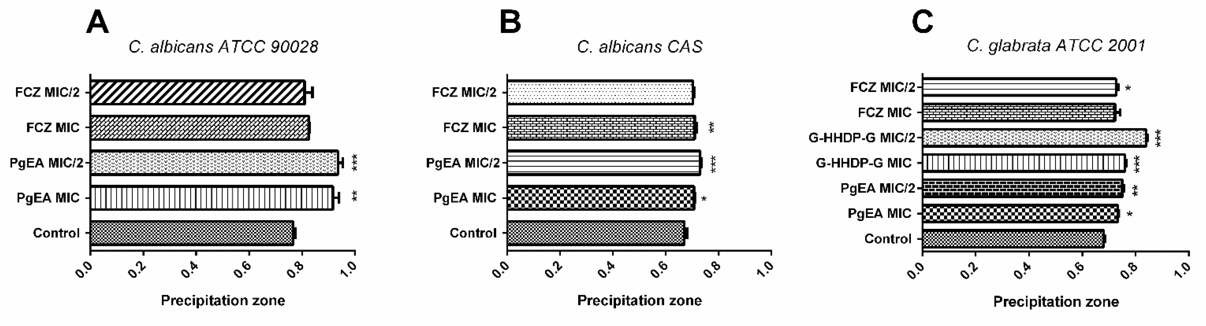 Antibiotics 11 00265 g005 550