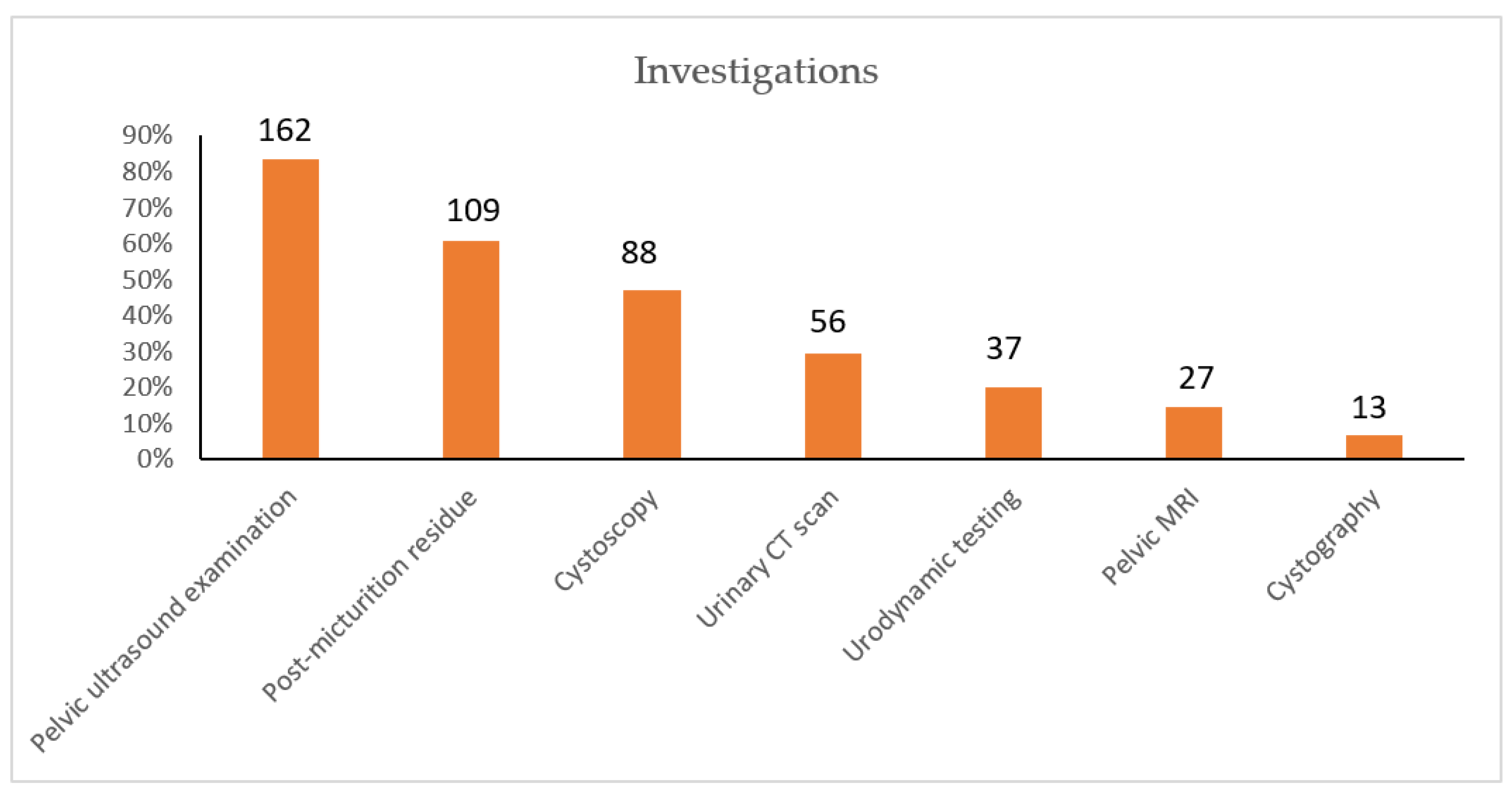 Antibiotics 11 00269 g003 550