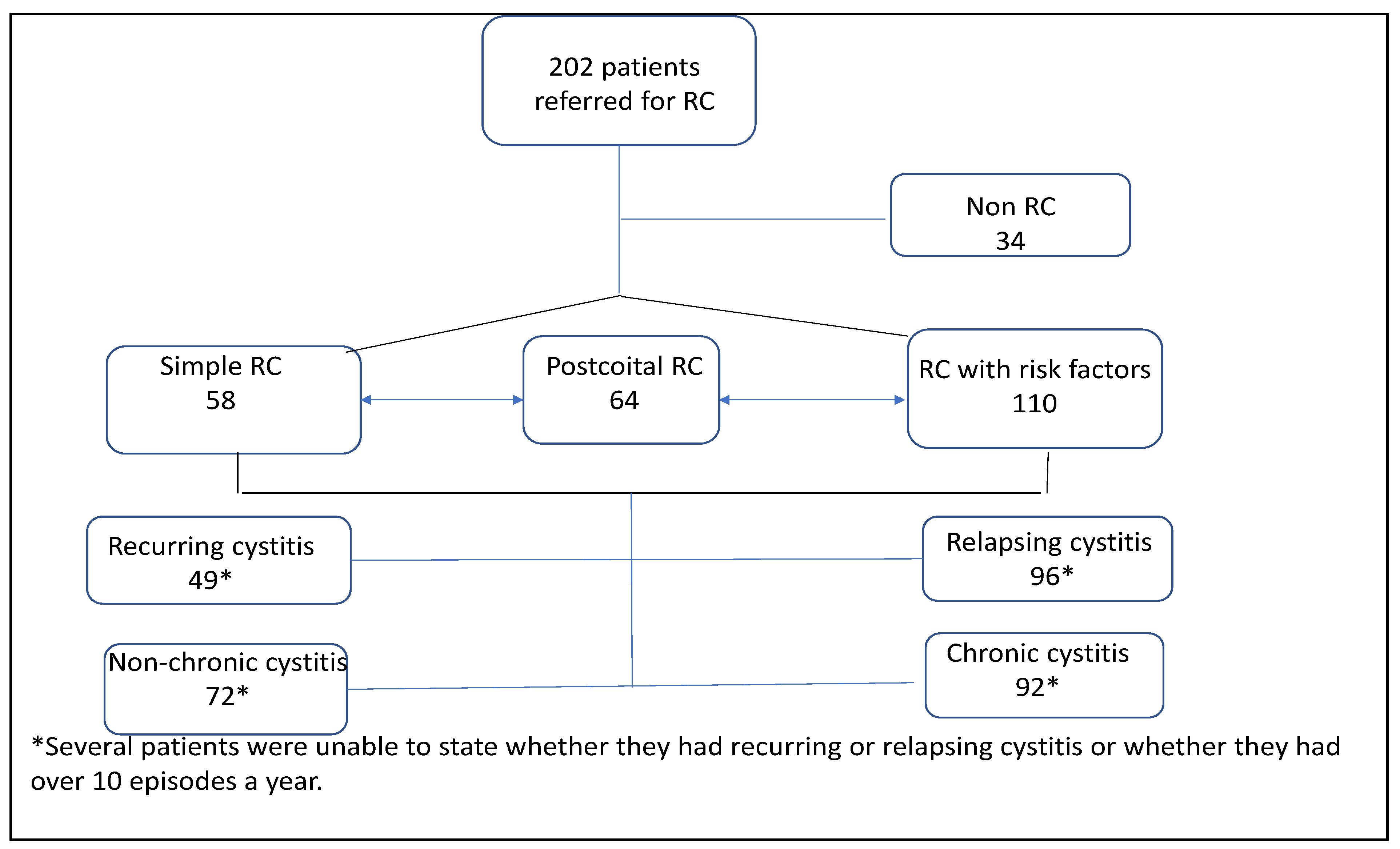 Antibiotics 11 00269 g004 550