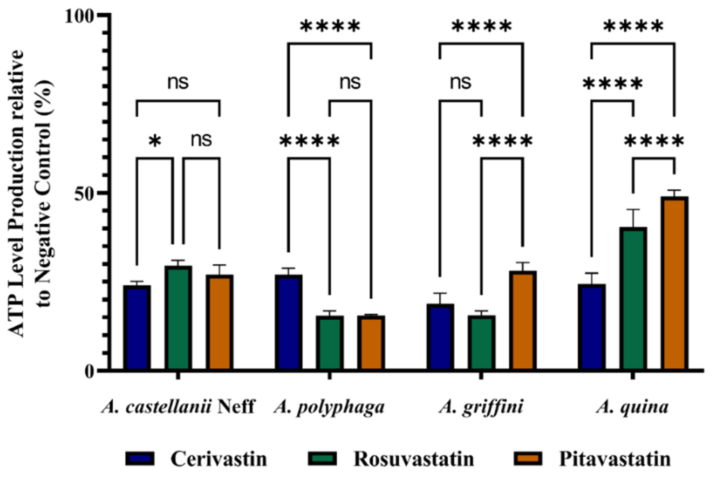 Antibiotics 11 00280 g003