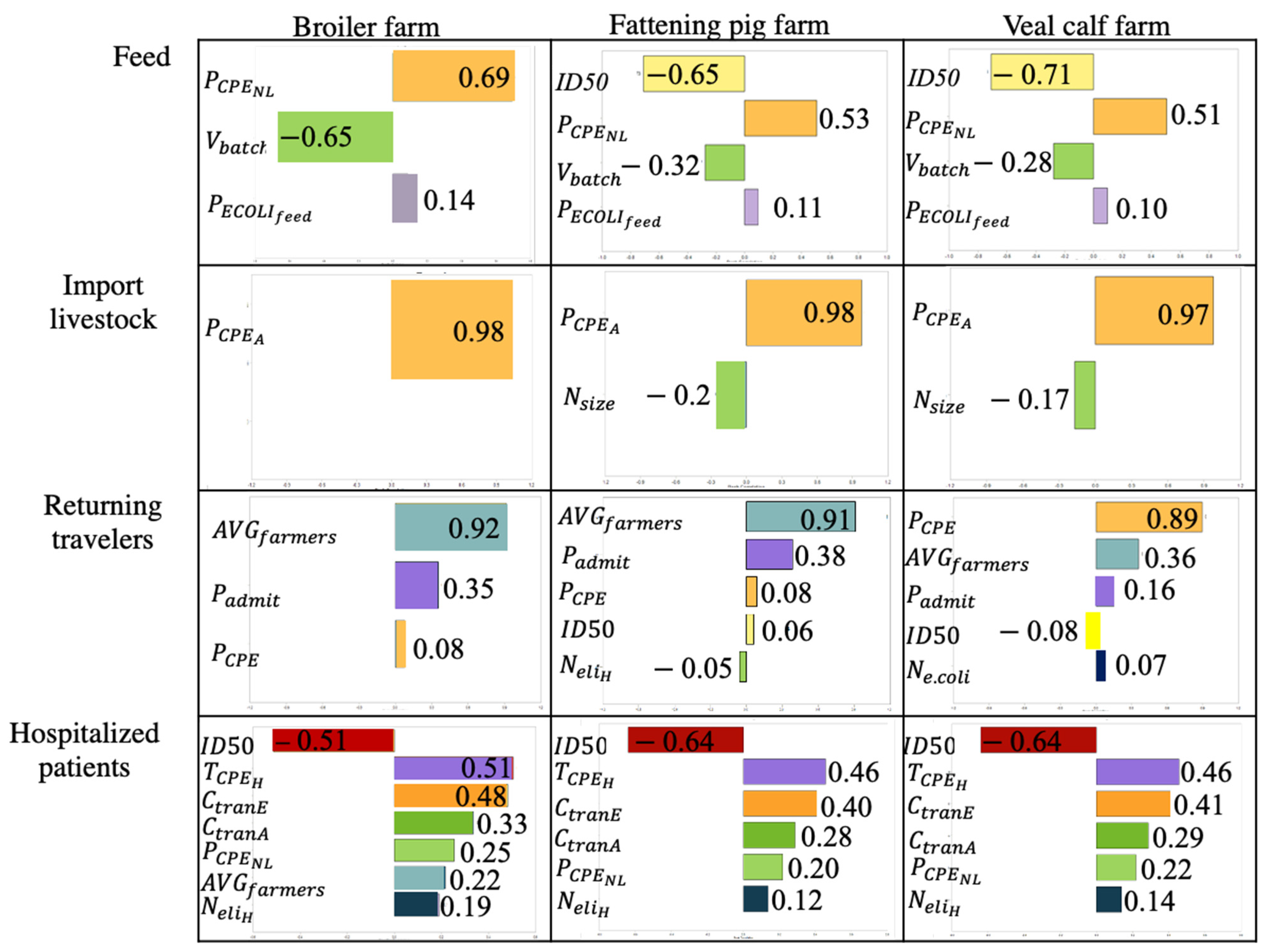 Antibiotics 11 00281 g002 Antibiotics 11 00281 g002