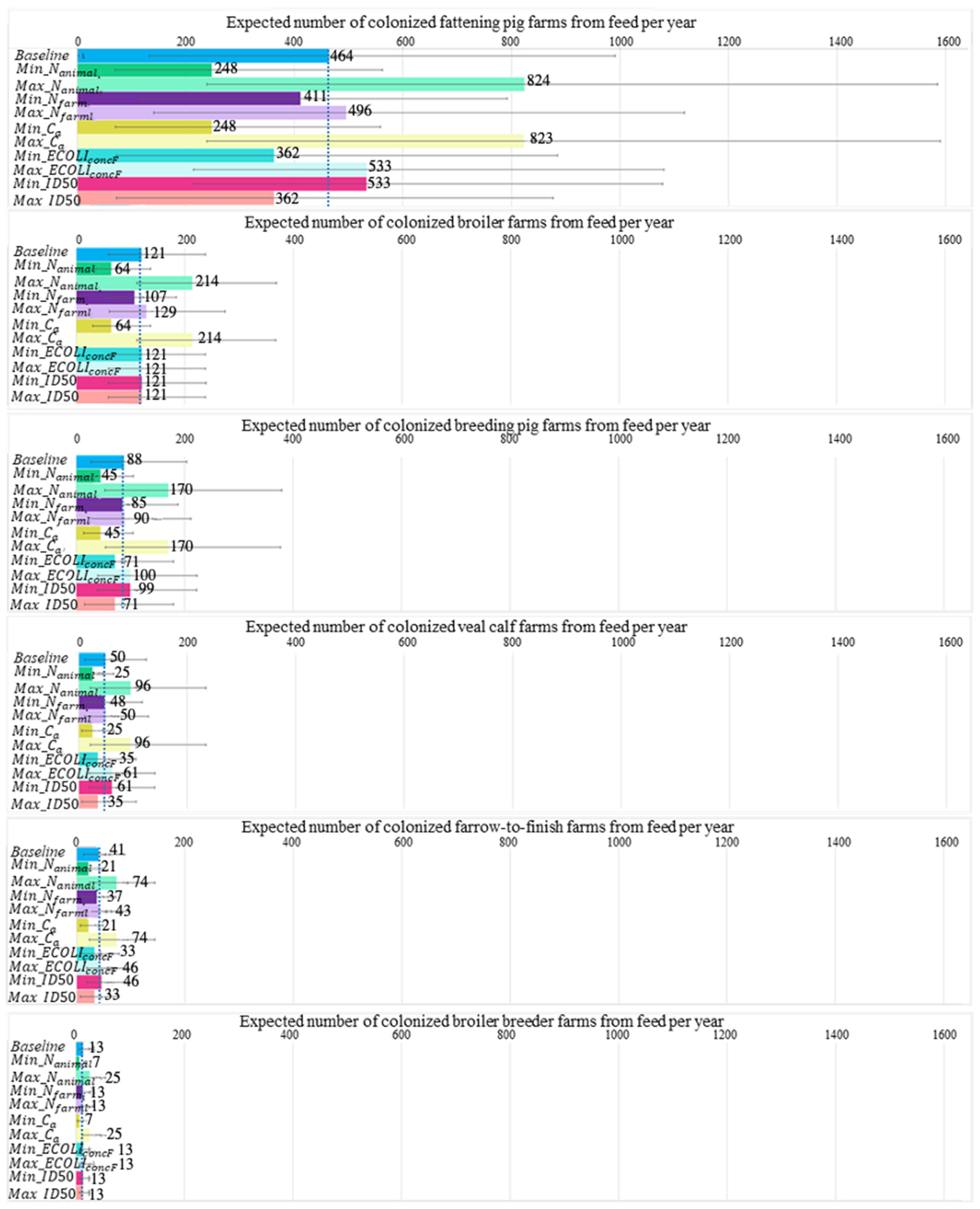 Antibiotics 11 00281 g003 Antibiotics 11 00281 g003