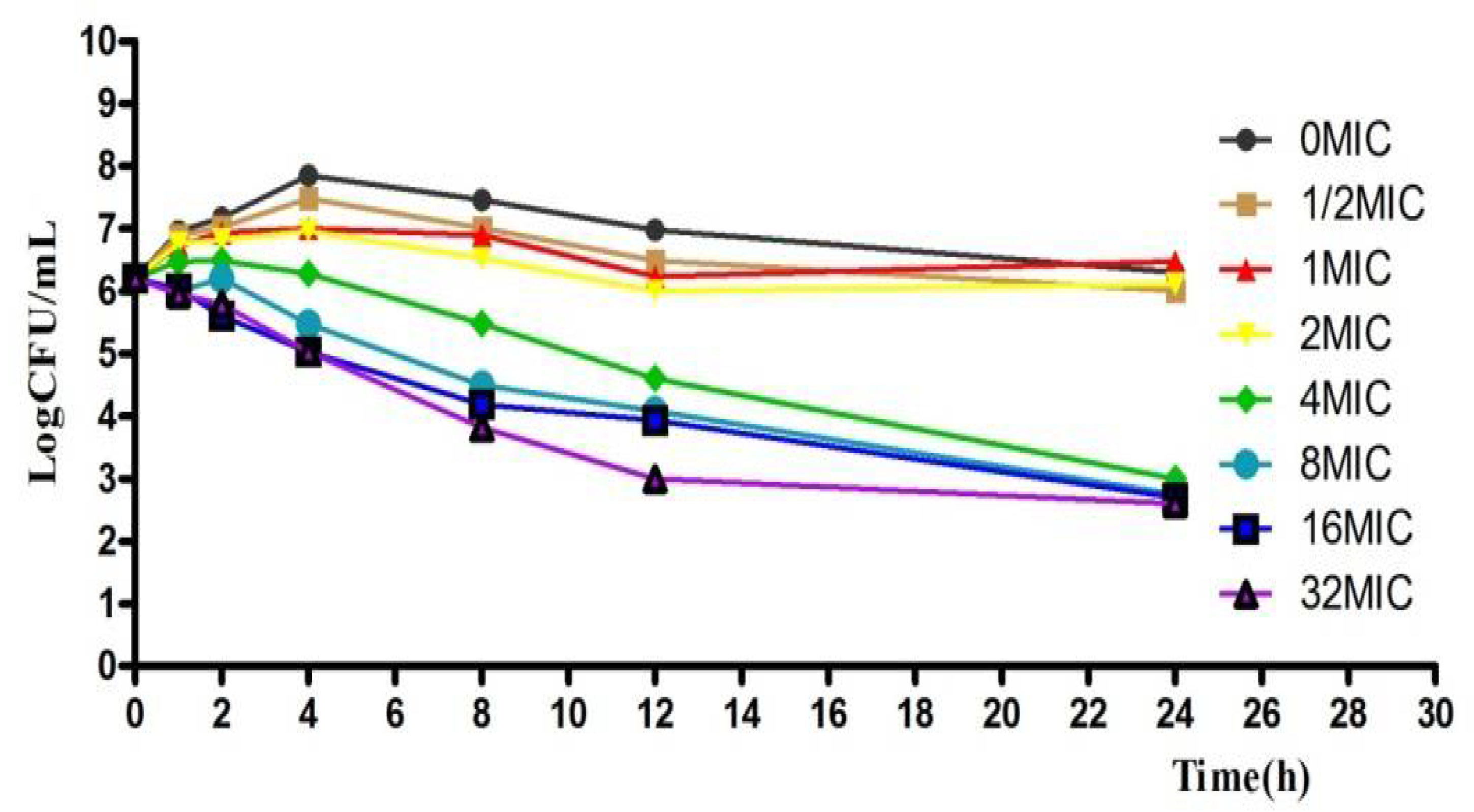 Antibiotics 11 00283 g002 550