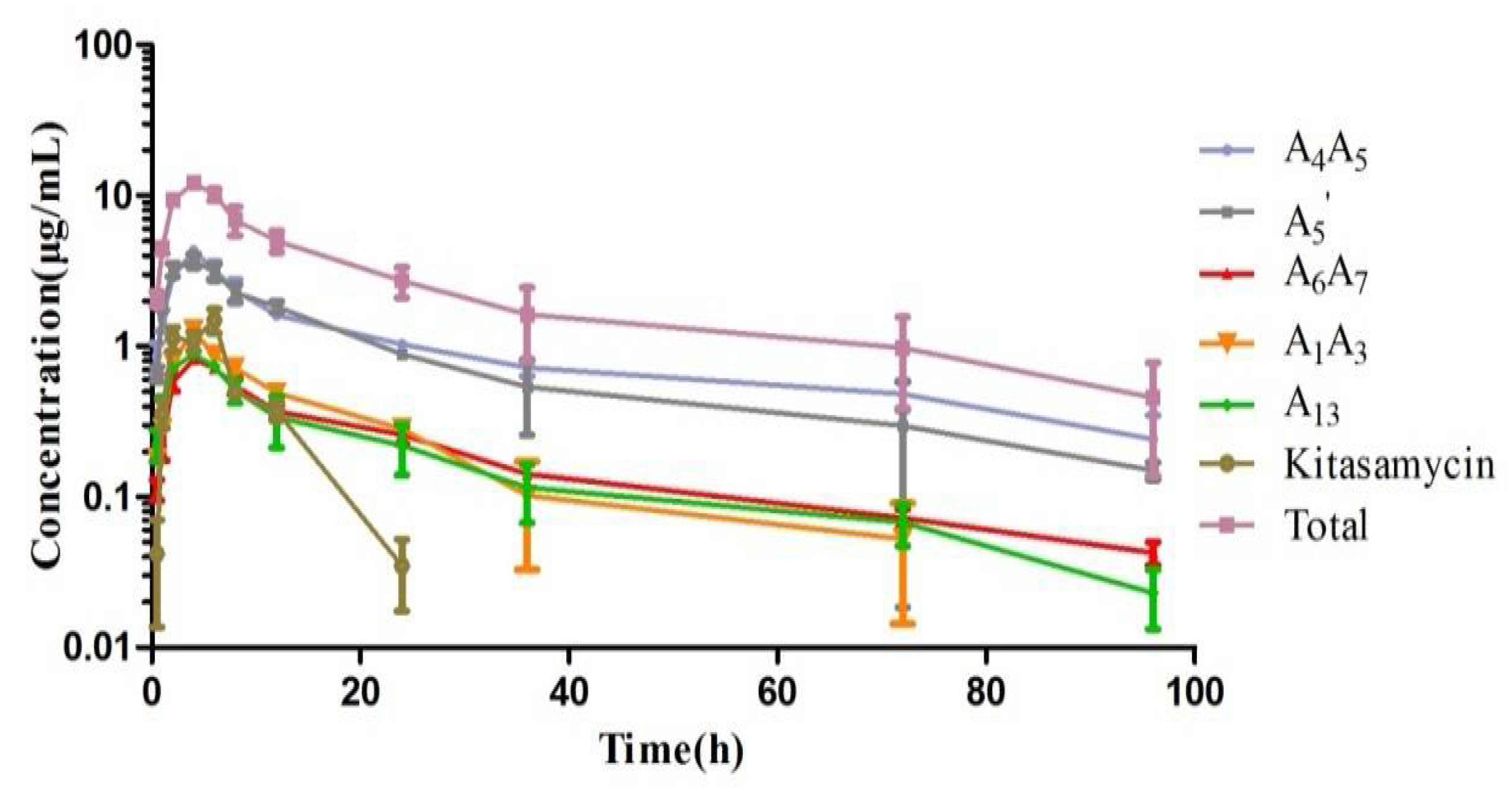 Antibiotics 11 00283 g004 550