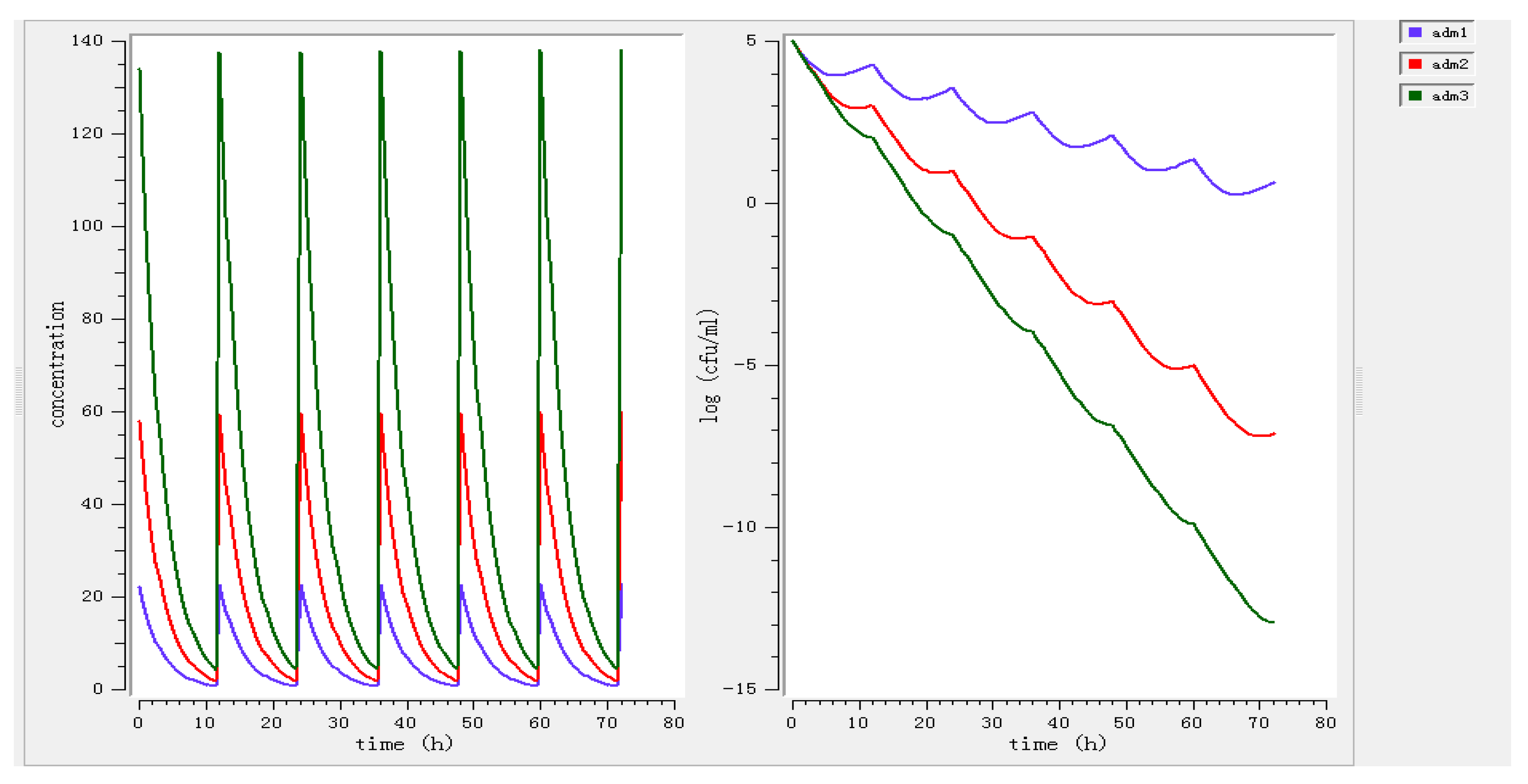 Antibiotics 11 00283 g005 550