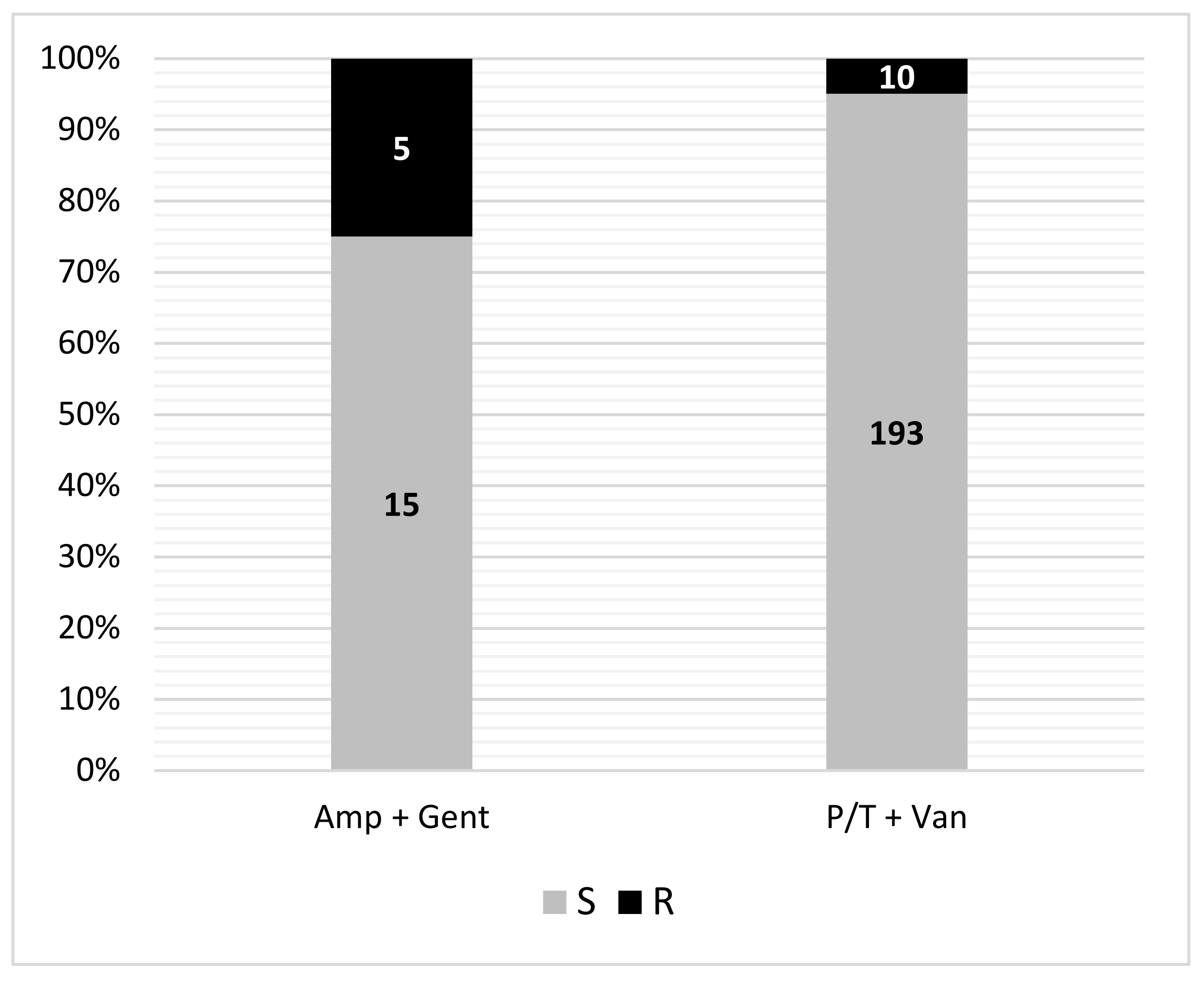 Antibiotics 11 00284 g001 550