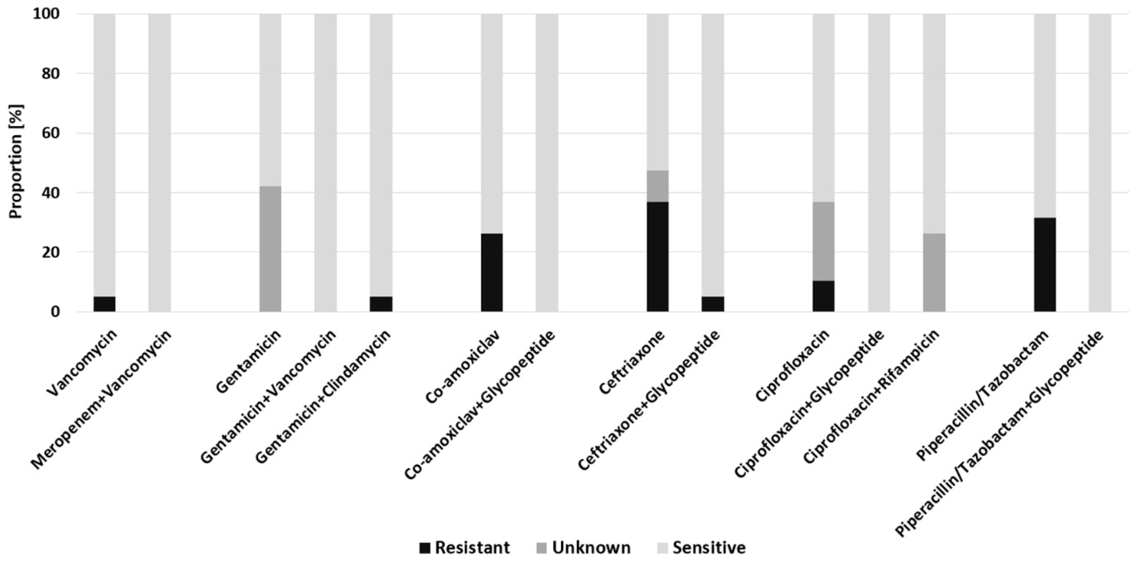 Antibiotics 11 00287 g002
