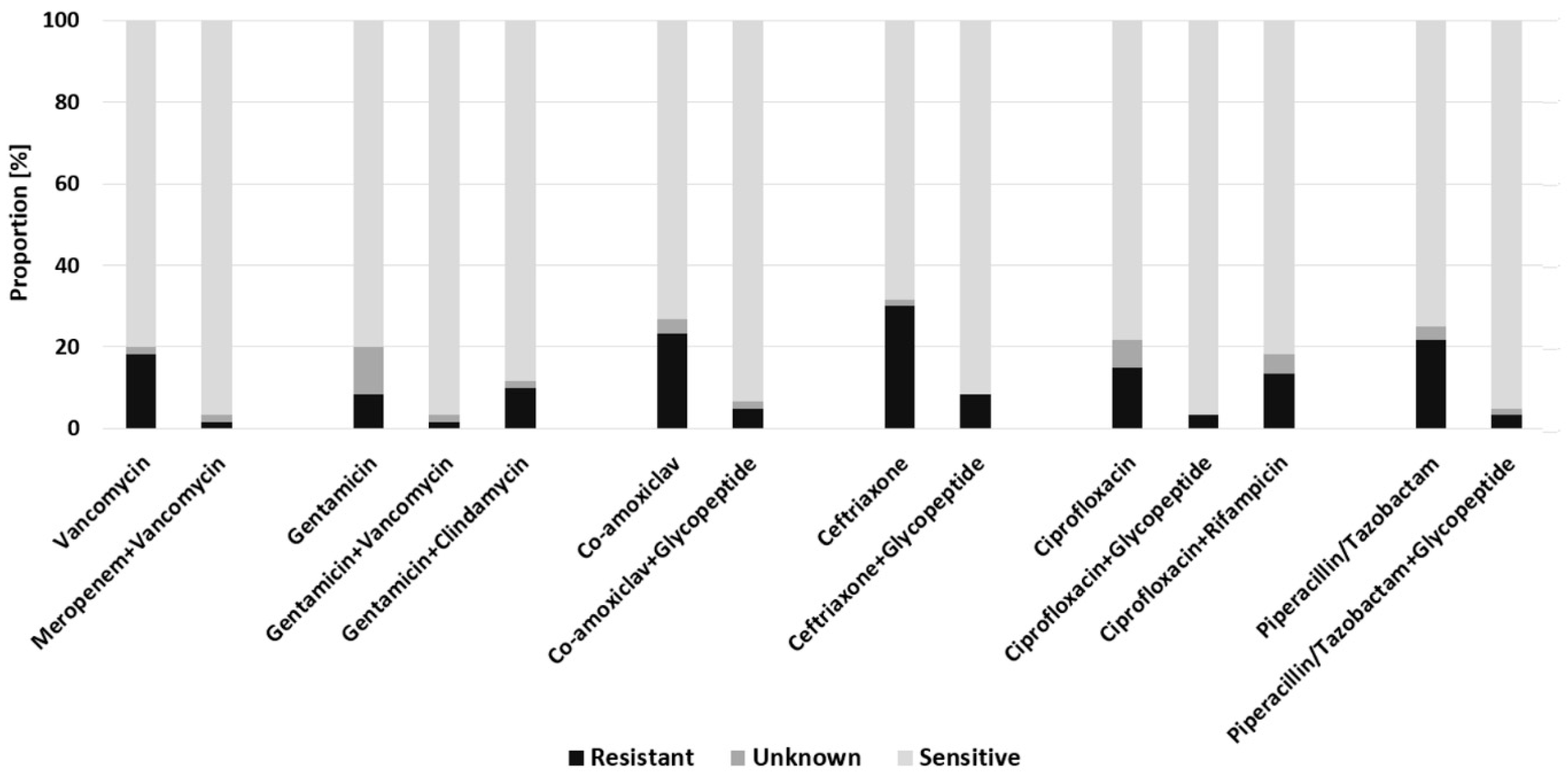 Antibiotics 11 00287 g003
