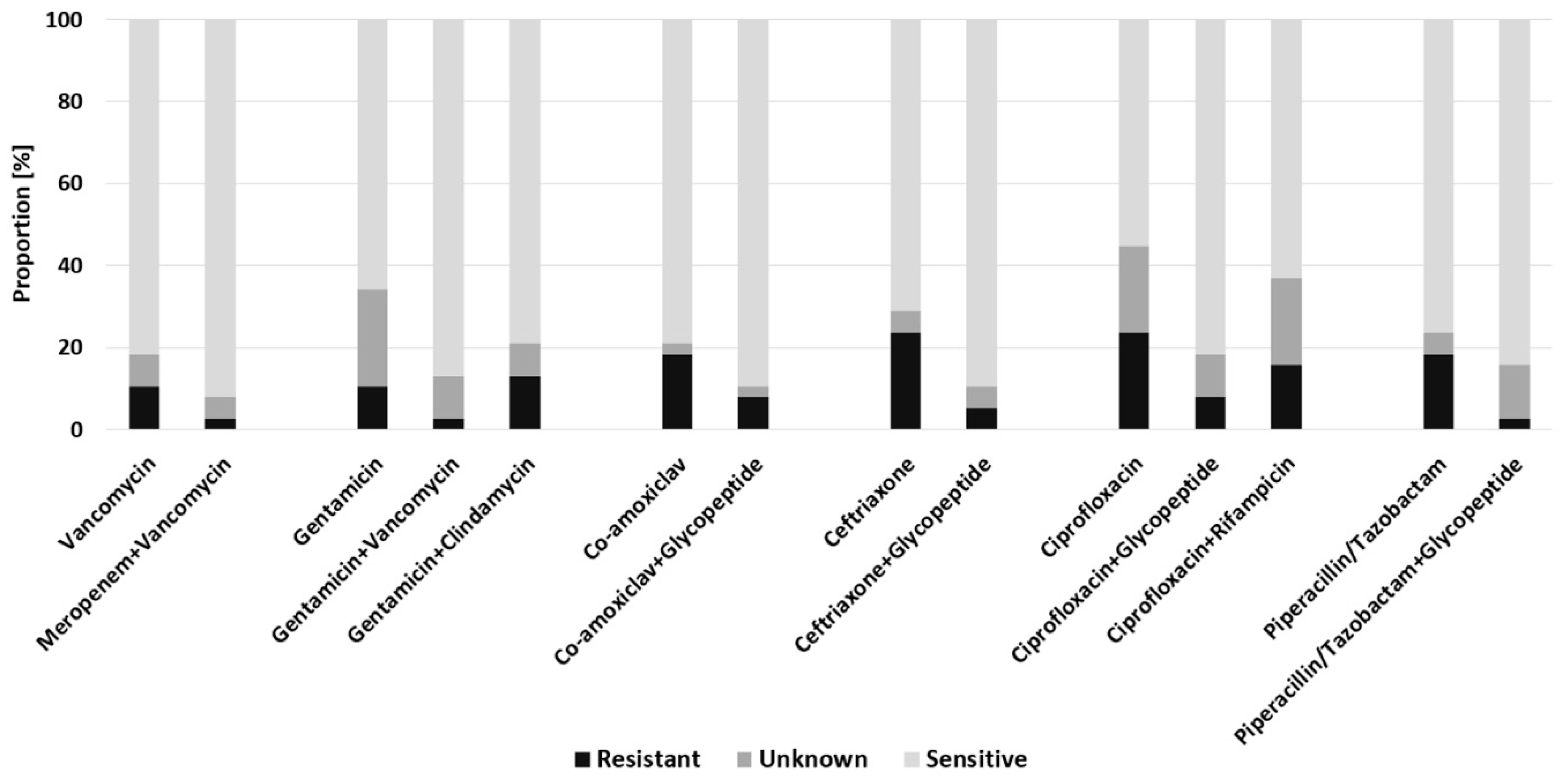 Antibiotics 11 00287 g004