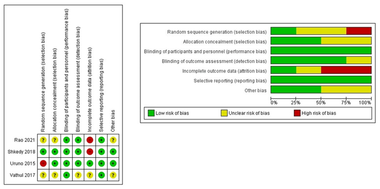 Antibiotics 11 00290 g002 Antibiotics 11 00290 g002